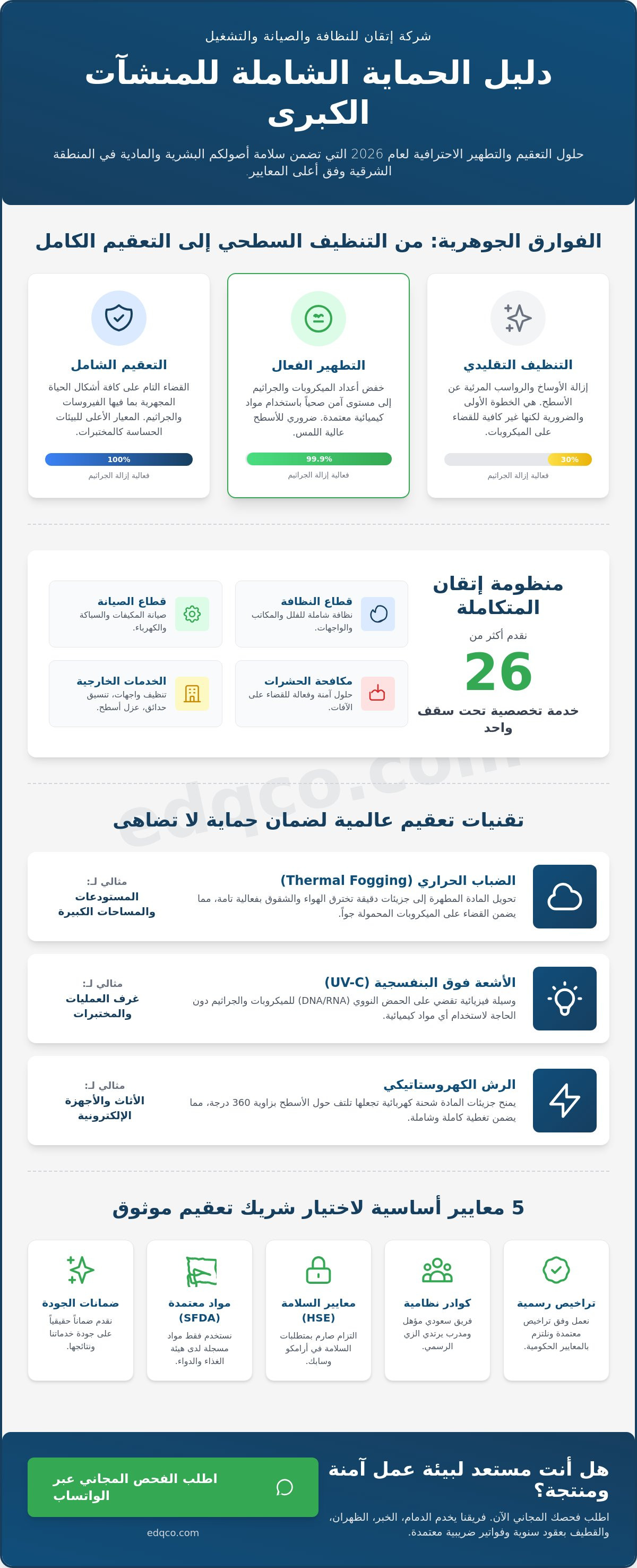 خدمات التعقيم والتطهير
