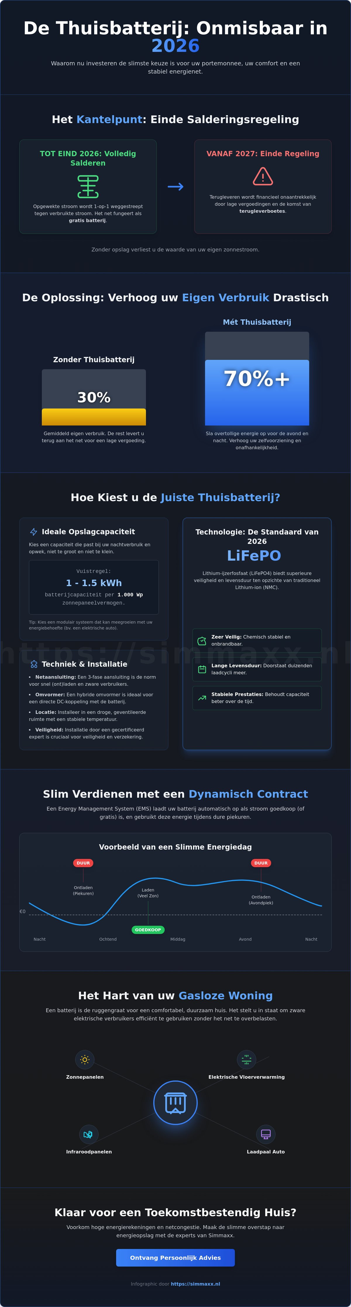 Thuisbatterij