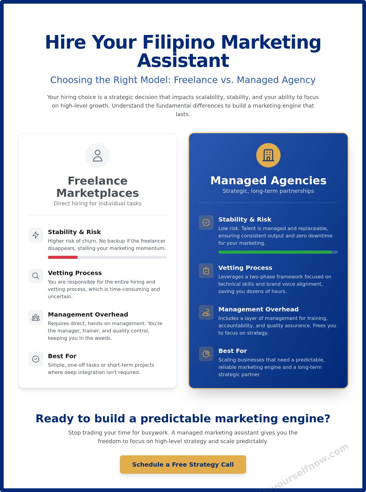 Hire a filipino marketing assistant