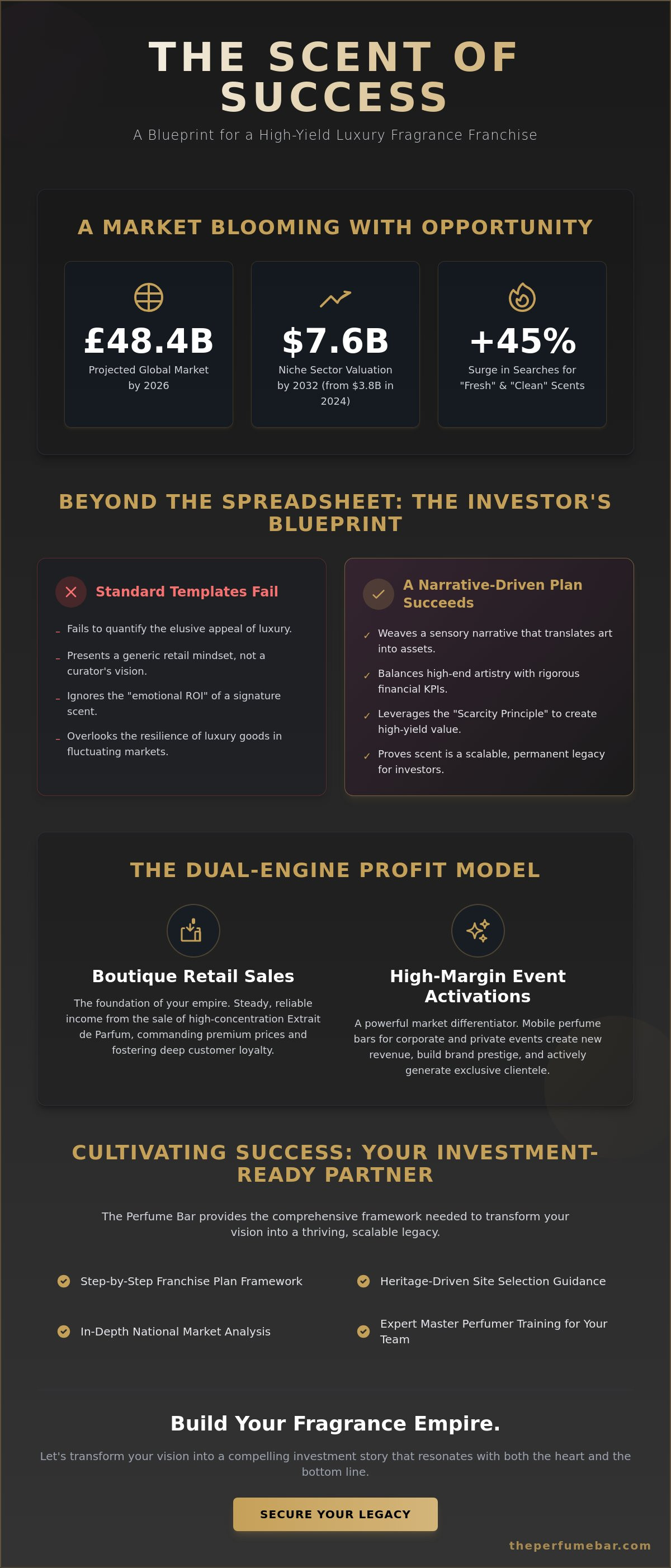 Franchise business plan for investors