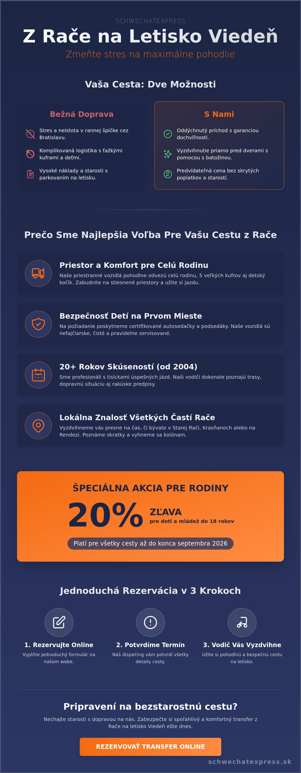 Transfer z rače na letisko viedeň