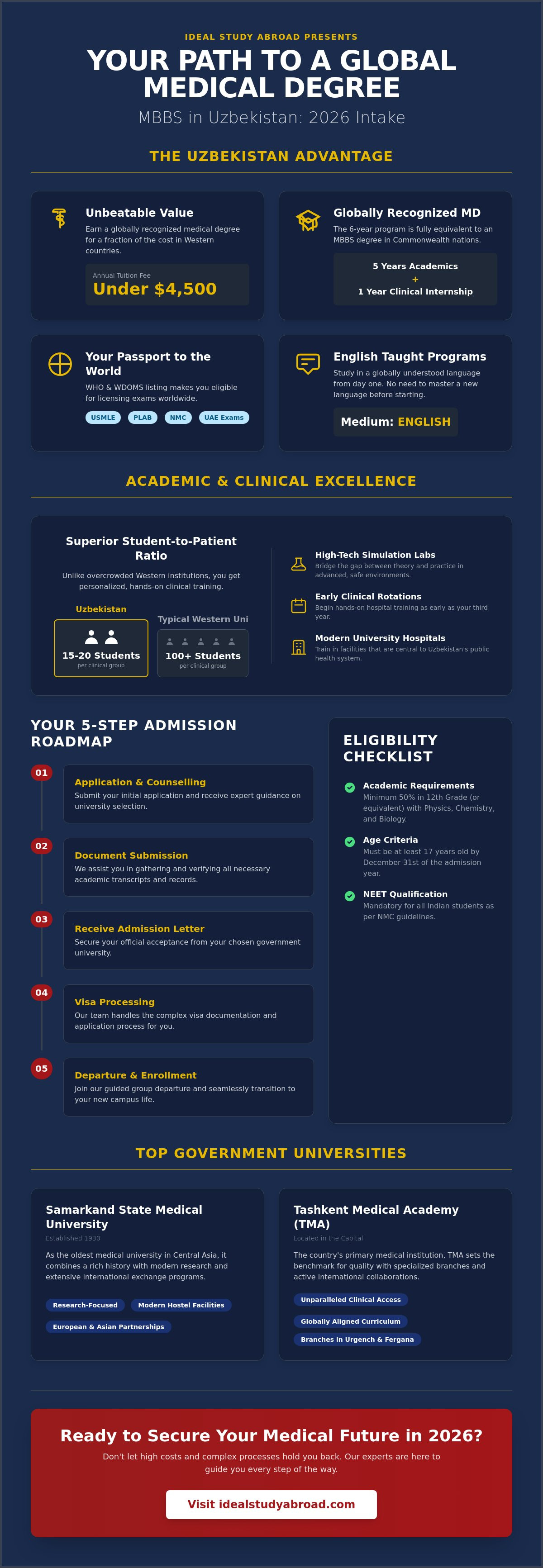 Mbbs in uzbekistan