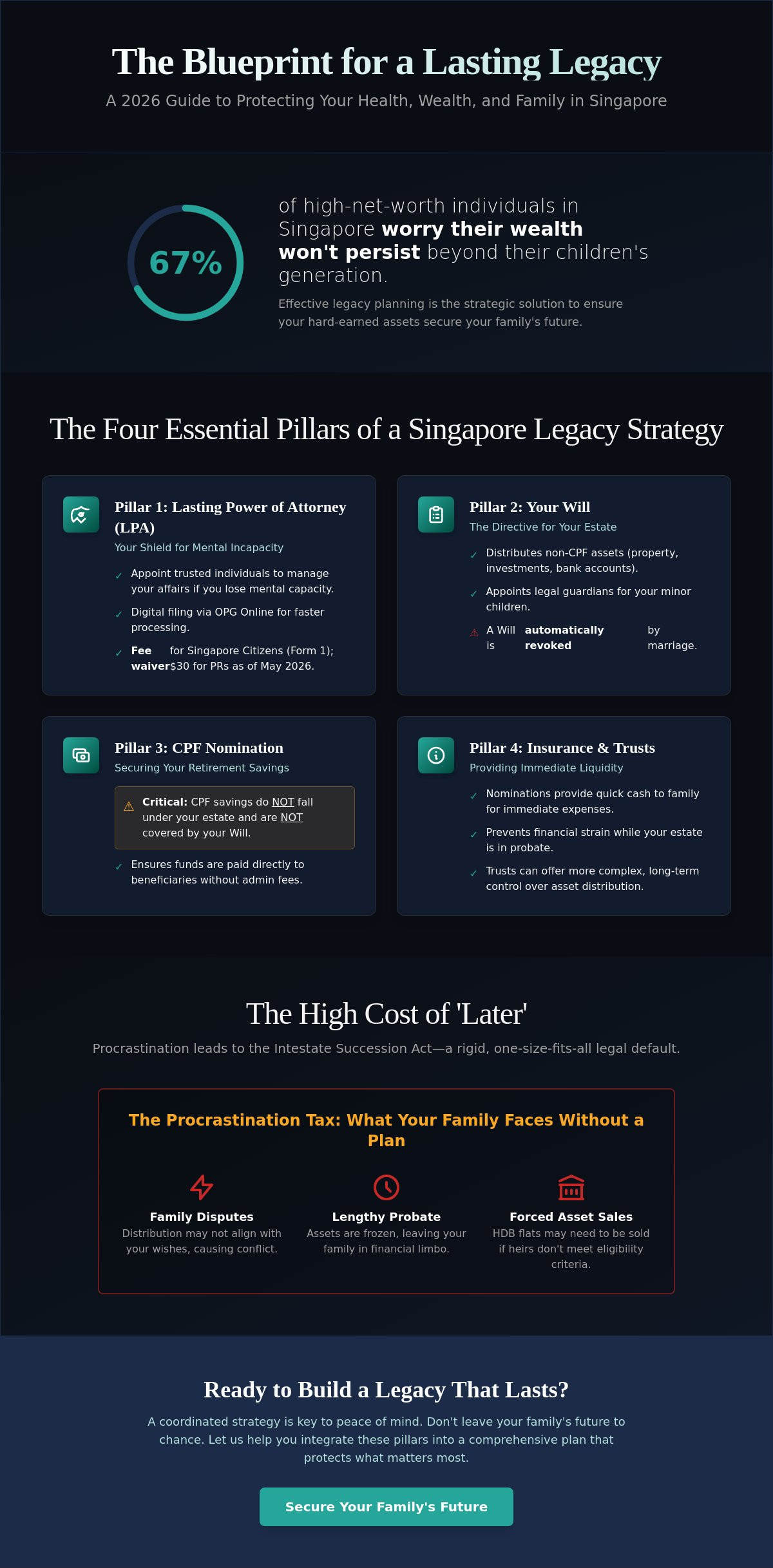 Legacy planning