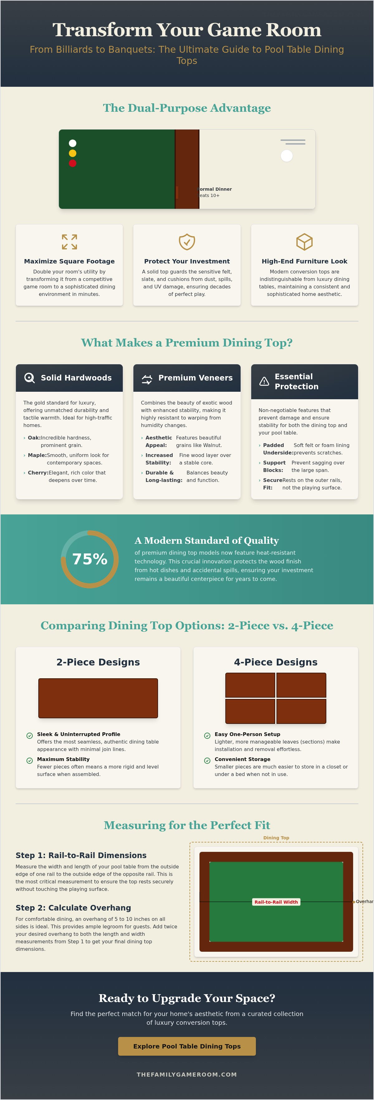 Dining top options