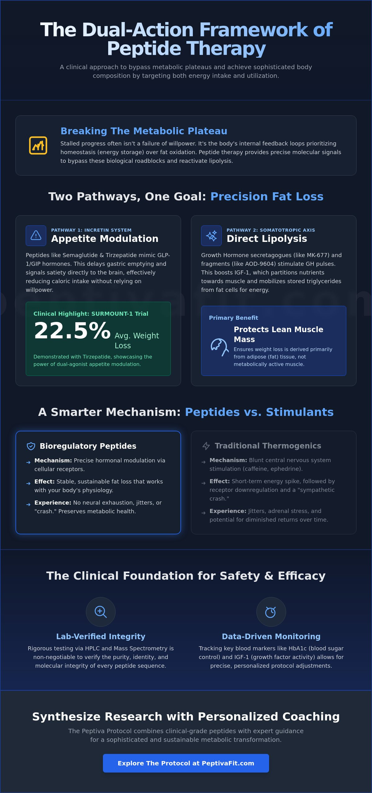 Peptides for metabolism and fat loss