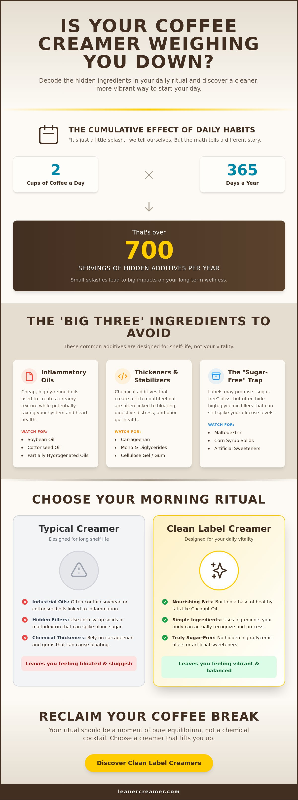 Unhealthy ingredients in coffee creamers