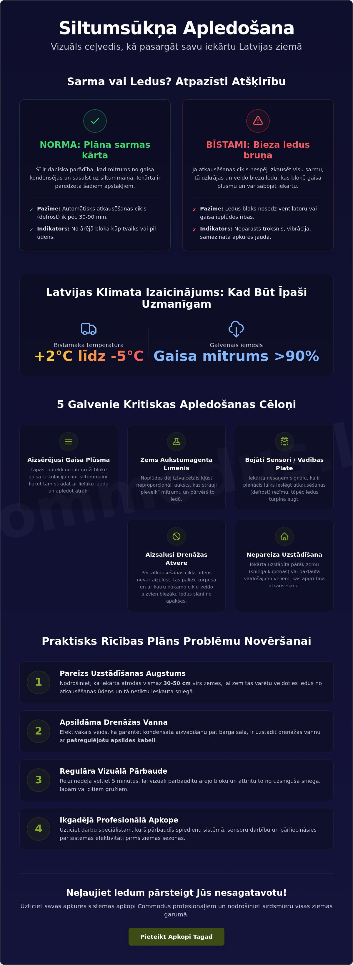 Siltumsūkņa apledošana un kā to novērst