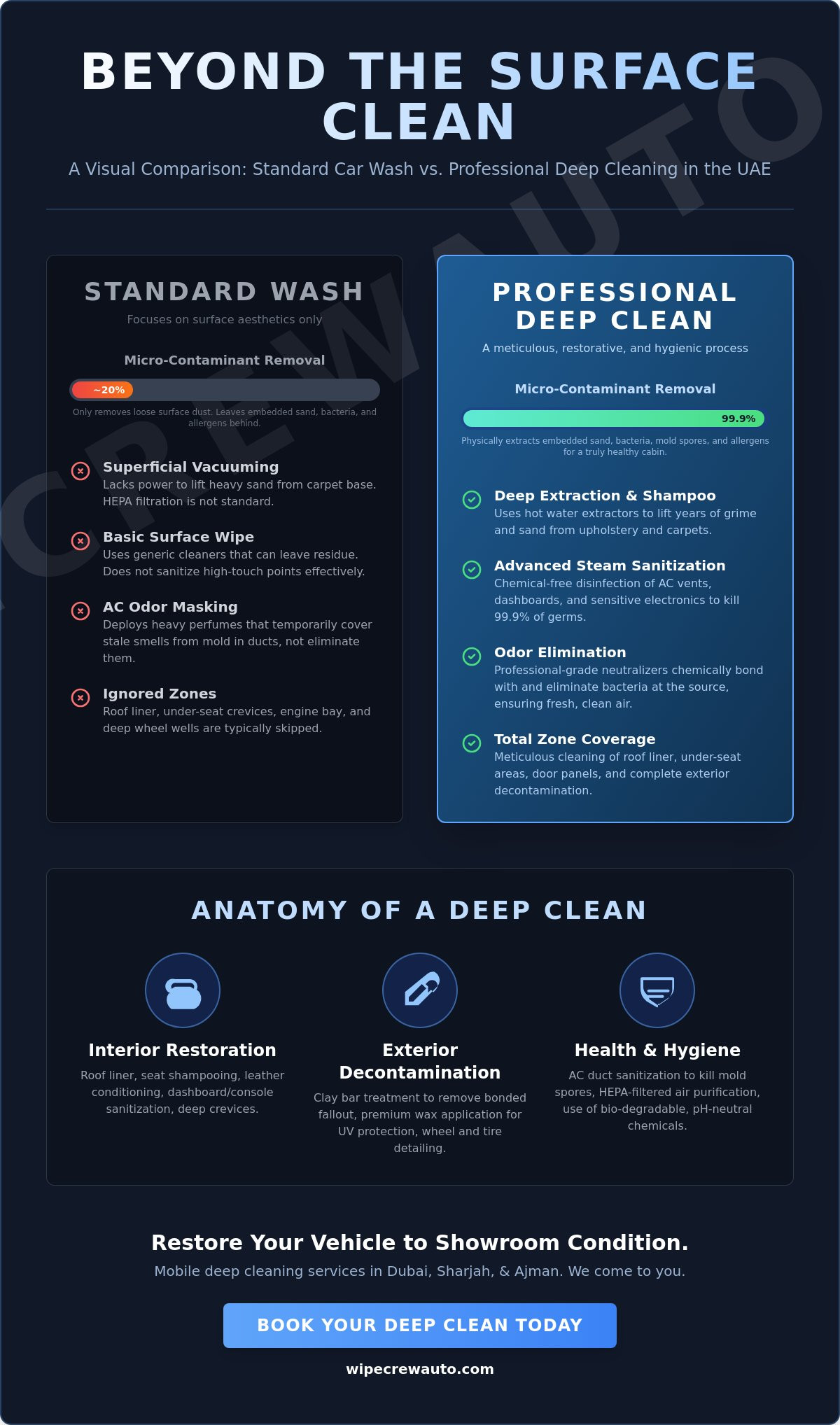 Car deep cleaning