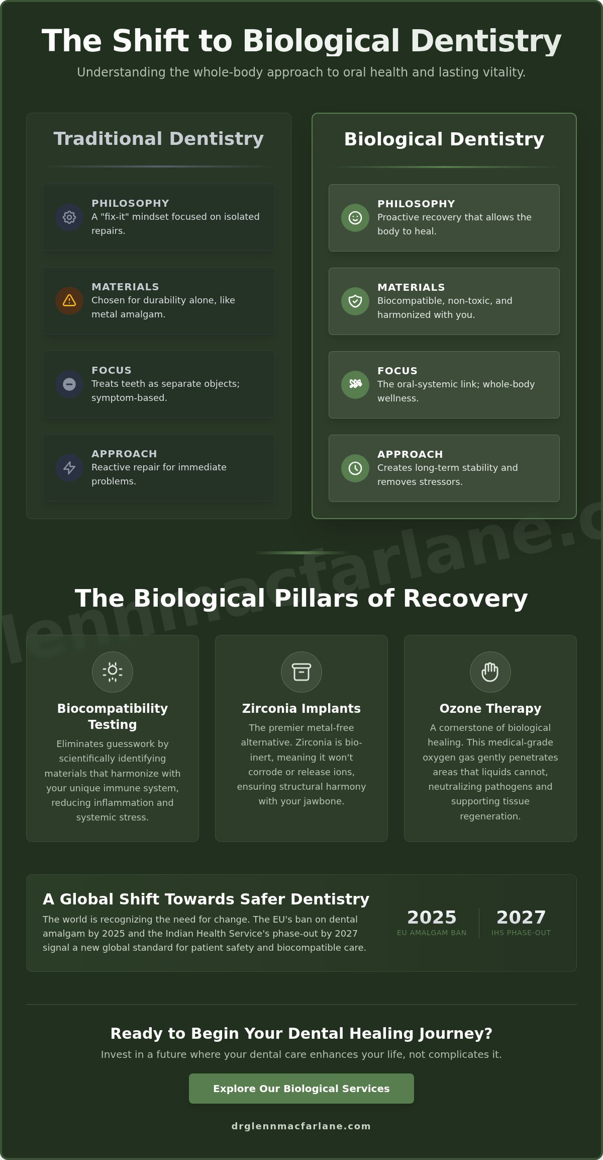 Dental healing