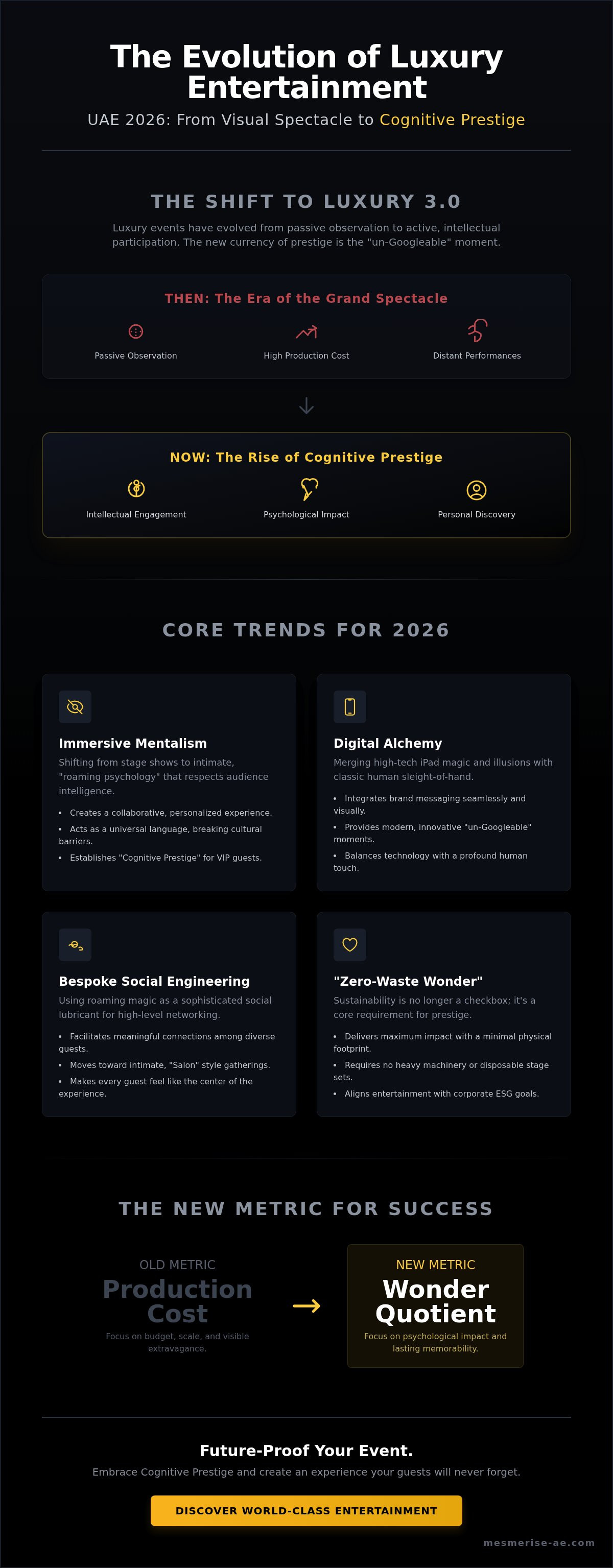 Luxury entertainment trends UAE