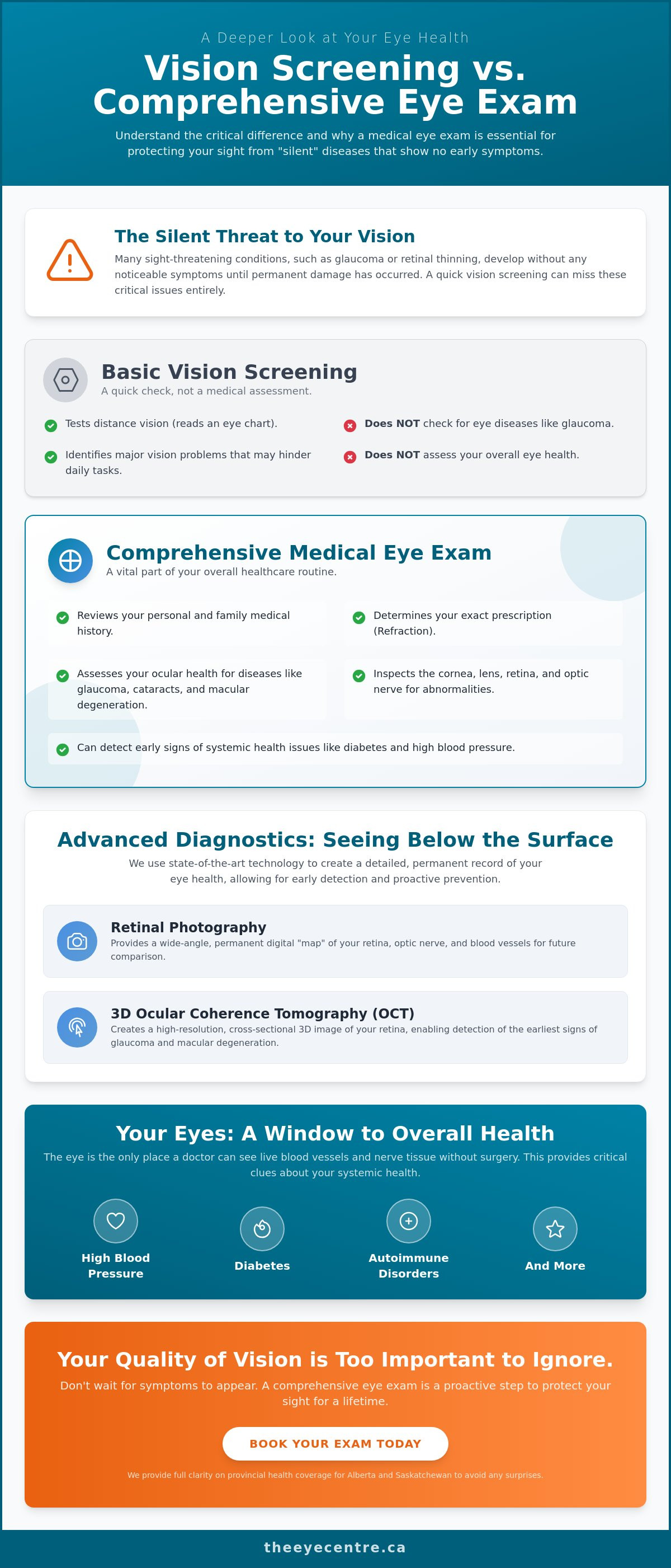 Comprehensive eye exam