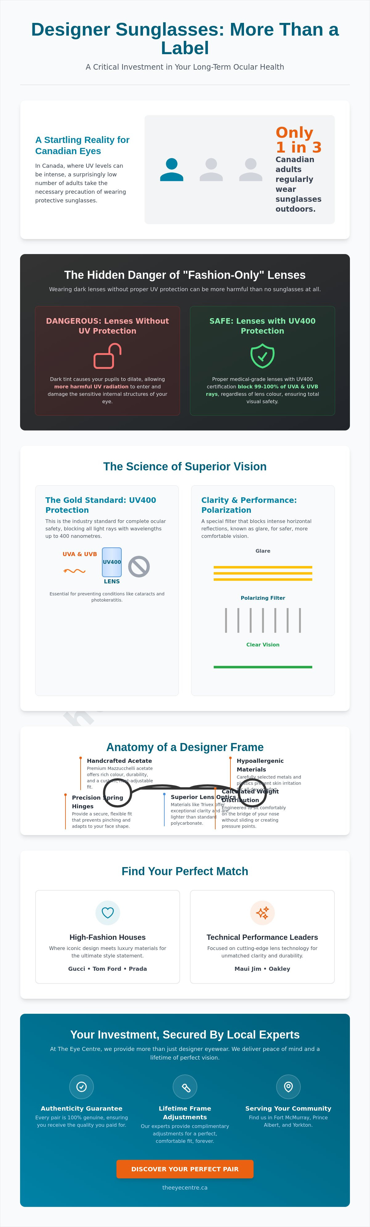 Designer sunglasses