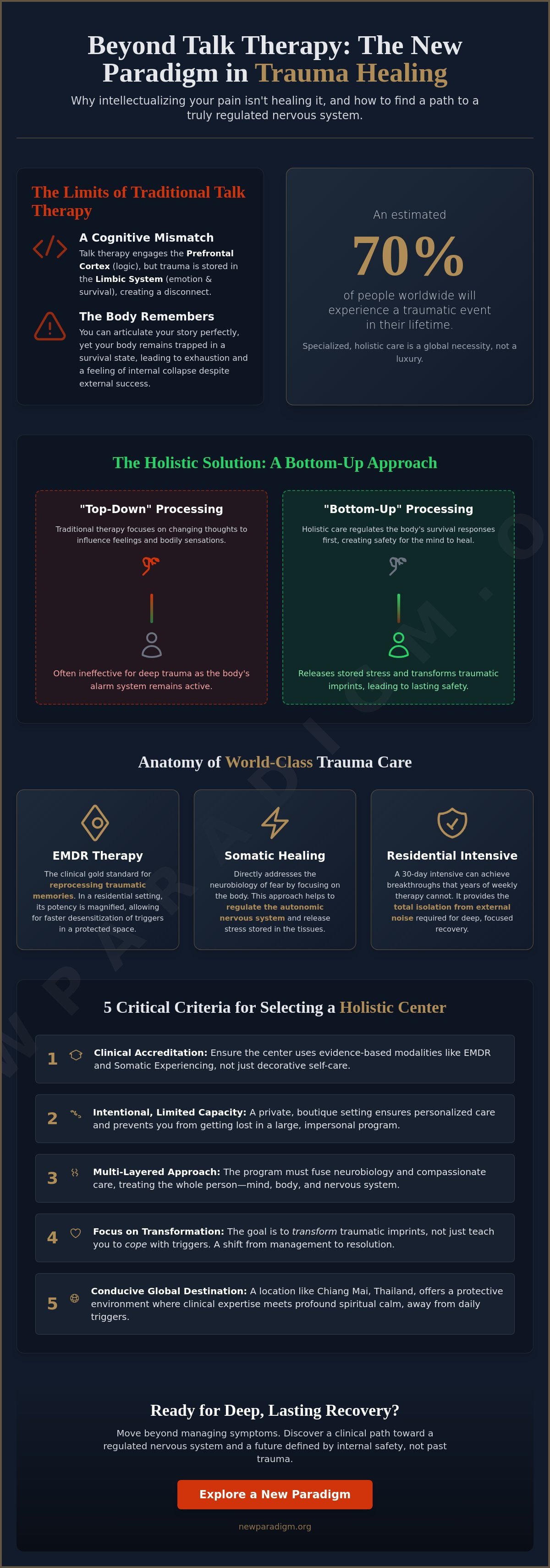 Holistic trauma treatment centers worldwide
