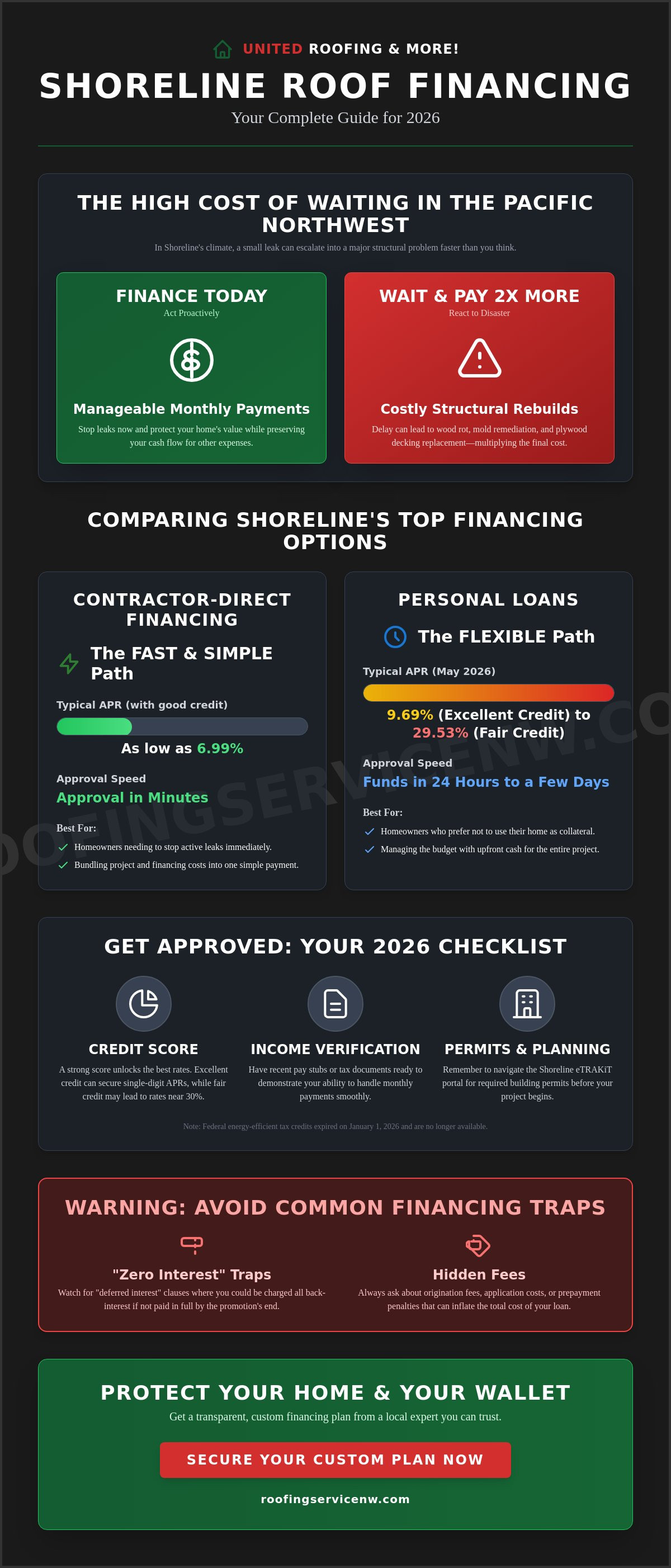 Roof financing options shoreline