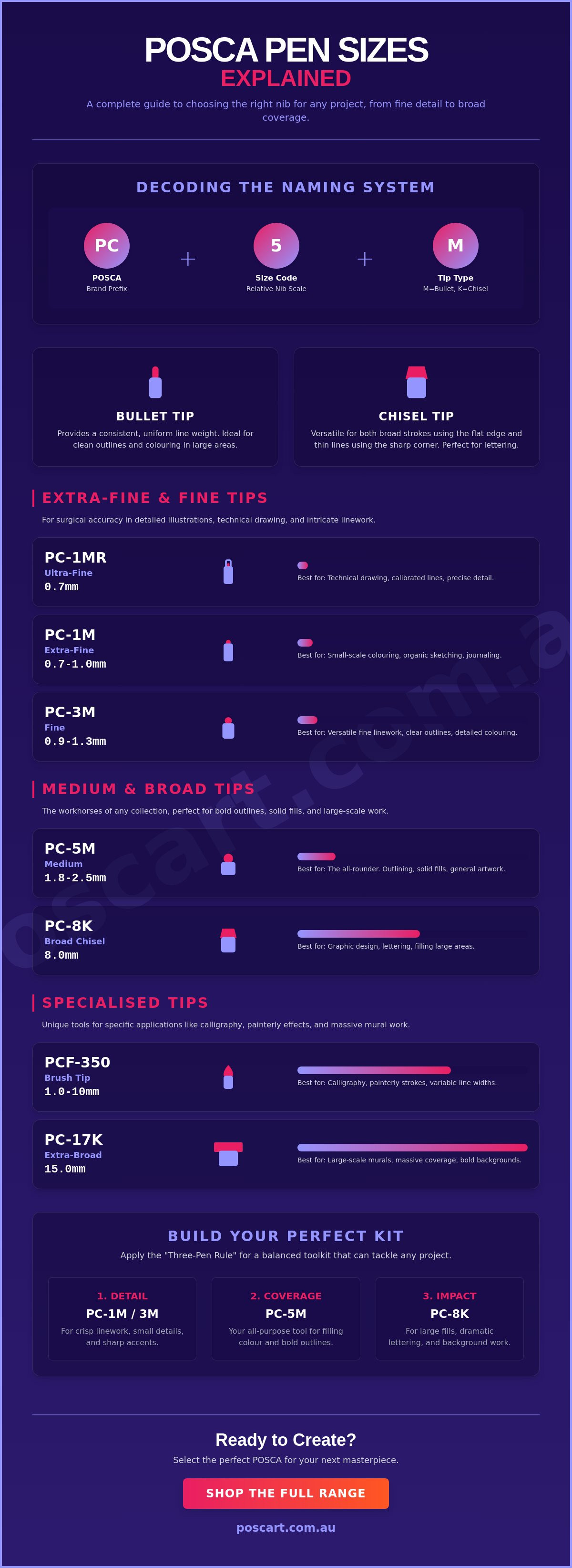 Posca pen sizes explained