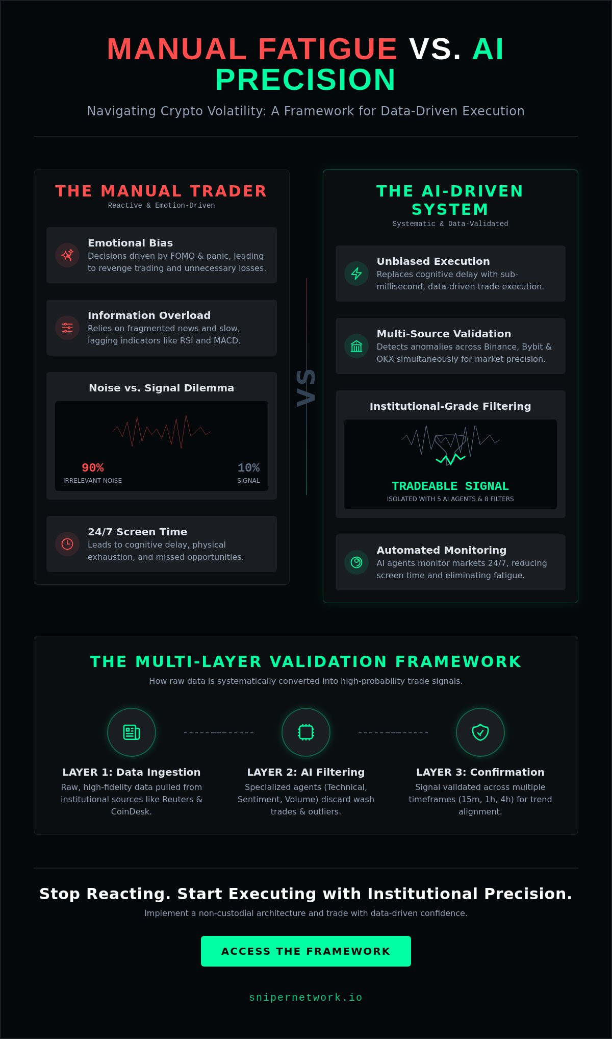 Navigating crypto market volatility with AI analysis