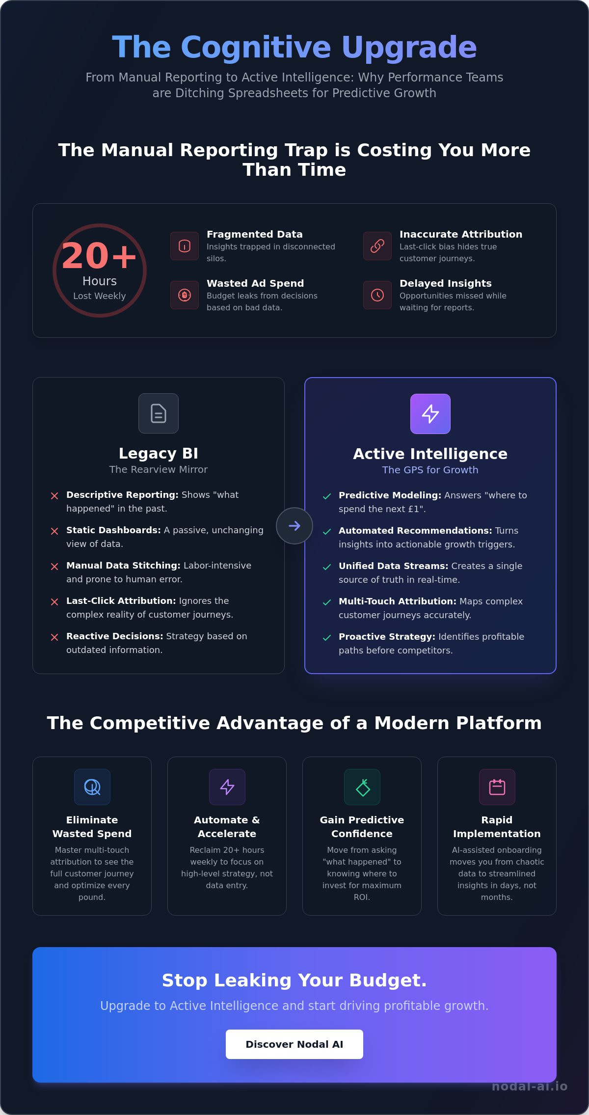 Marketing analytics platform for performance teams
