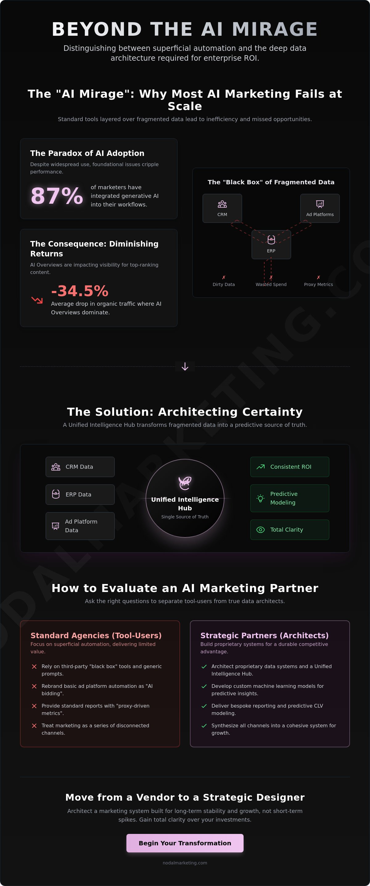Ai digital marketing company