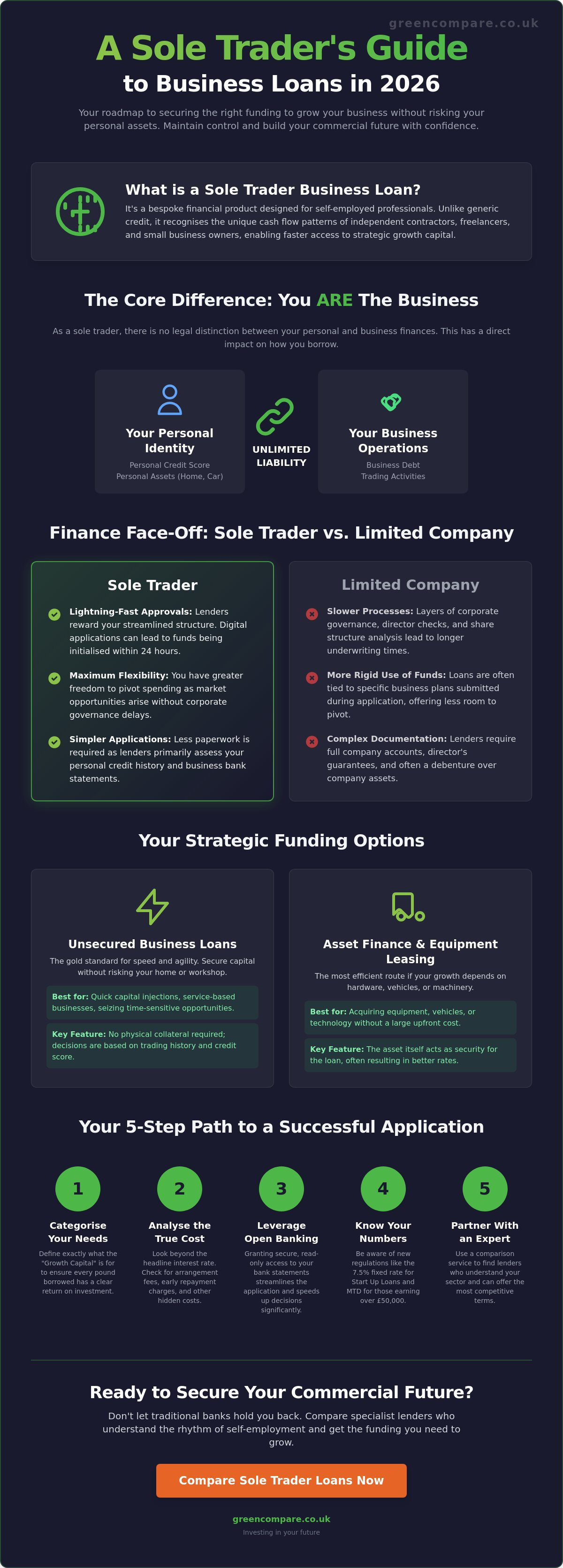 Sole trader business loan