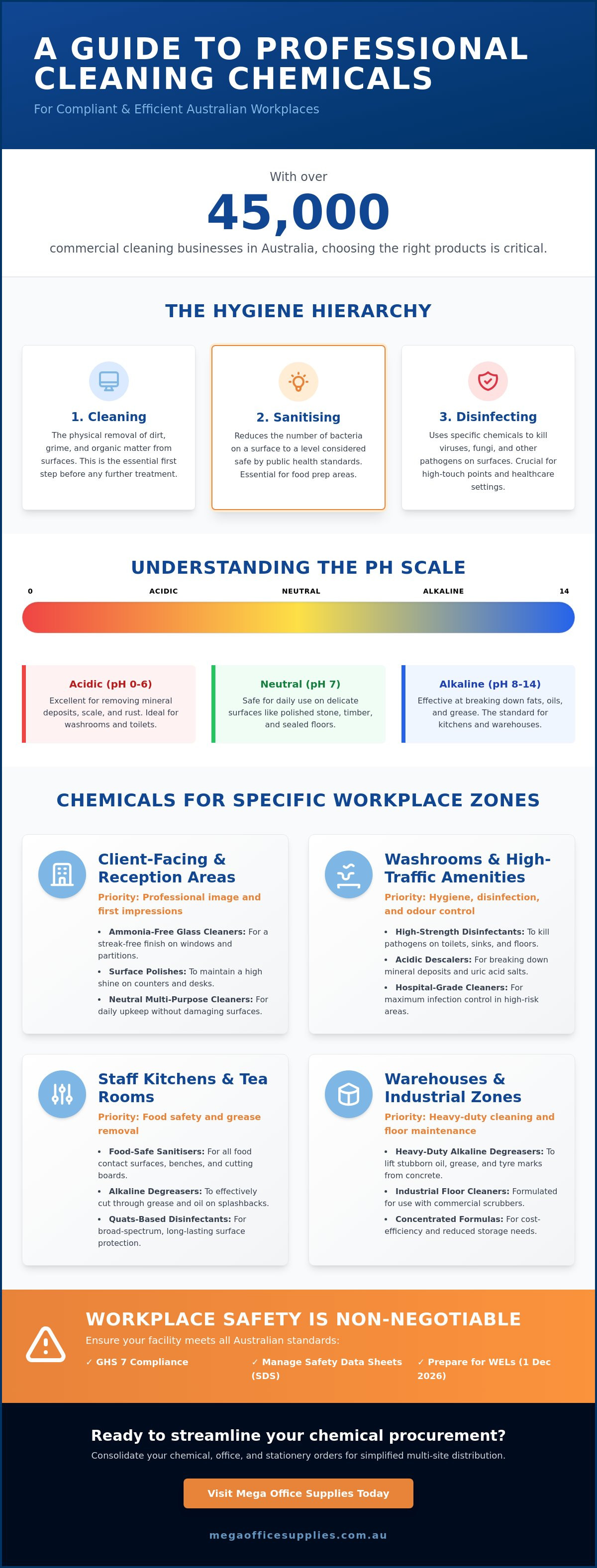 Cleaning chemicals