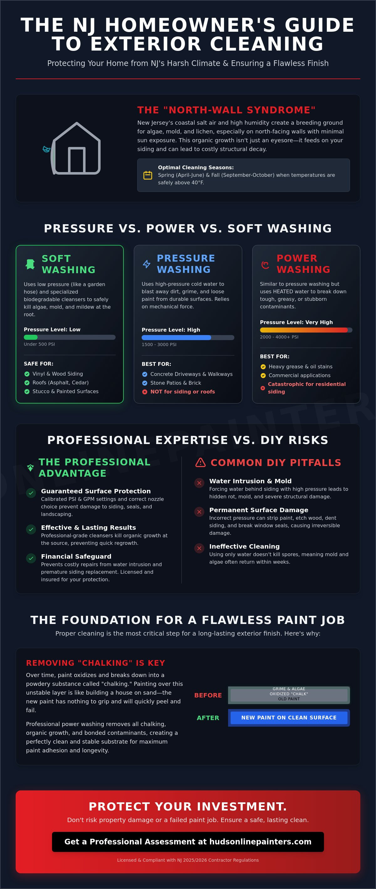 Power washing