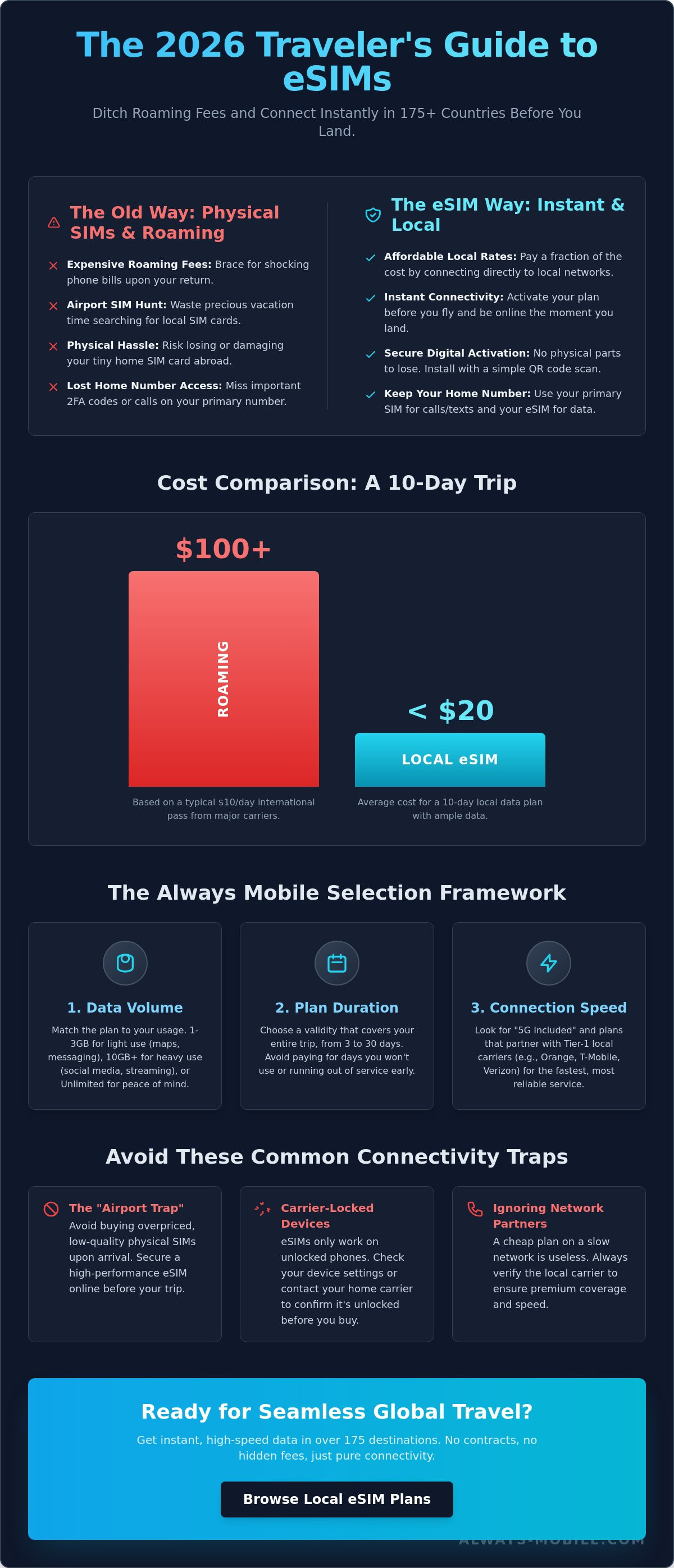 See local esim plans by country