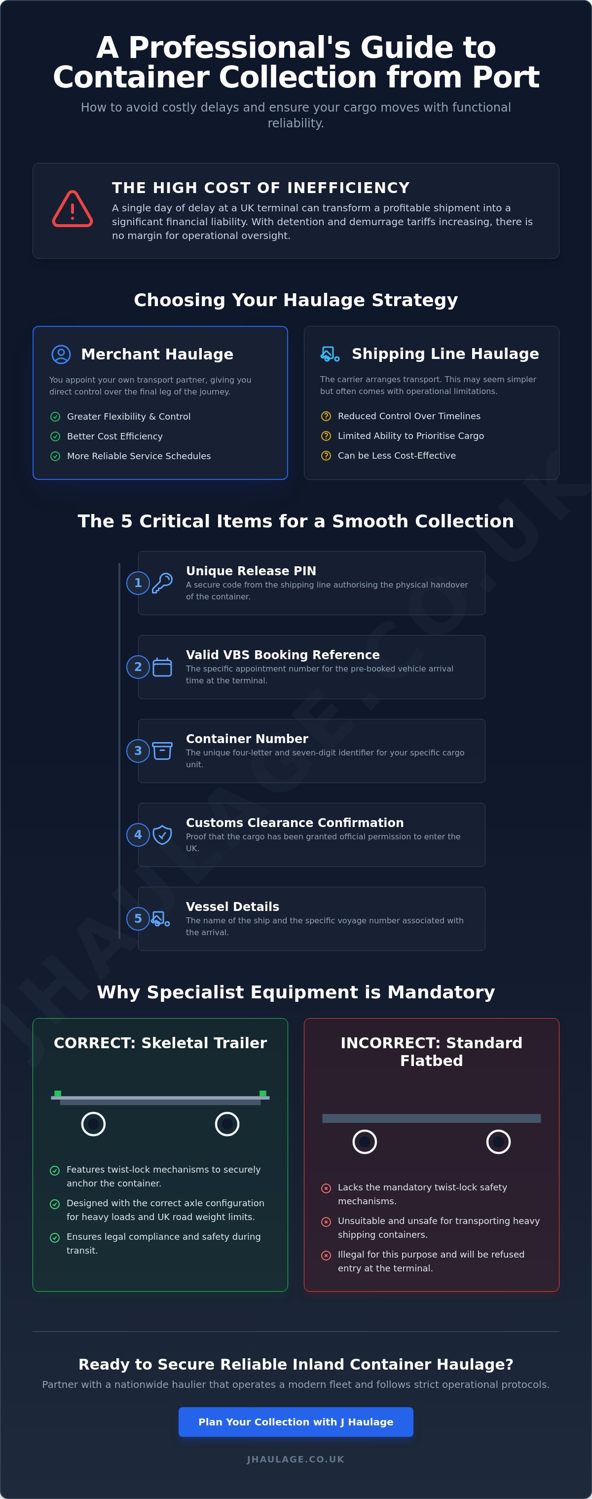Container collection from port