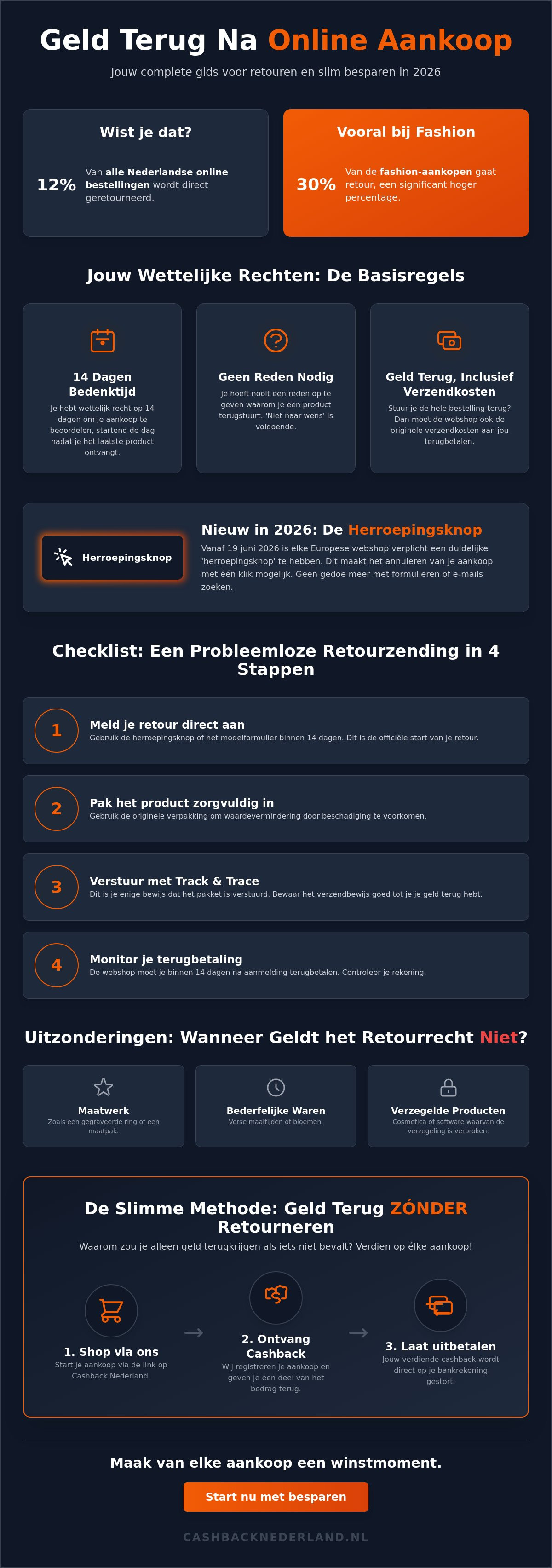 Geld terug na aankoop online