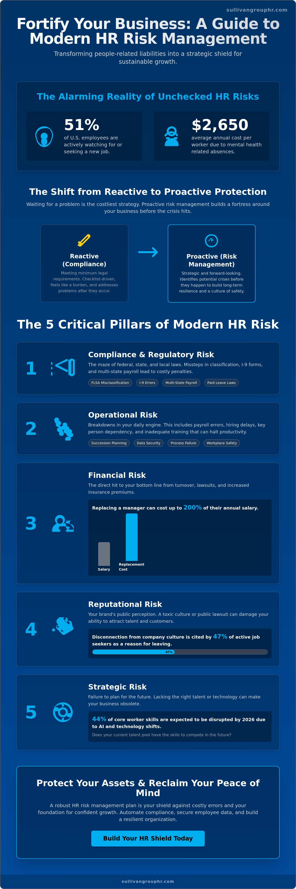 HR risk management