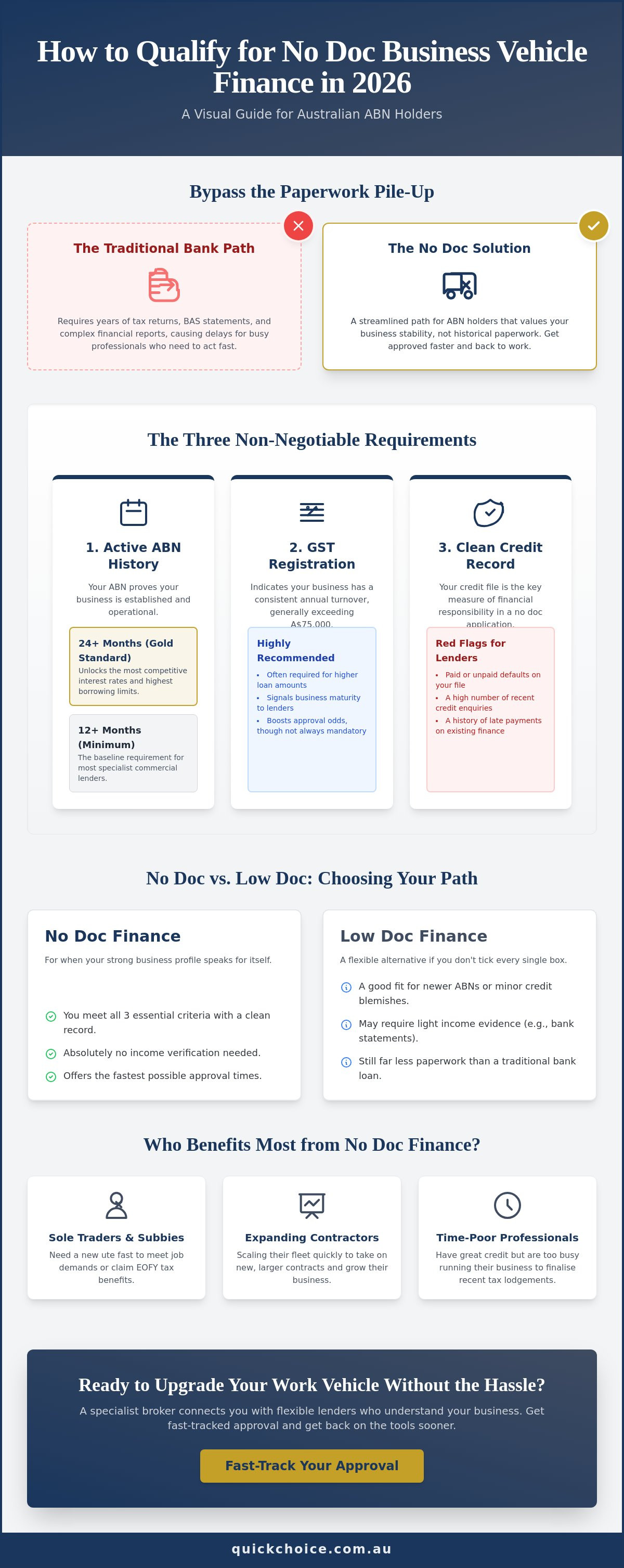 No doc business vehicle finance