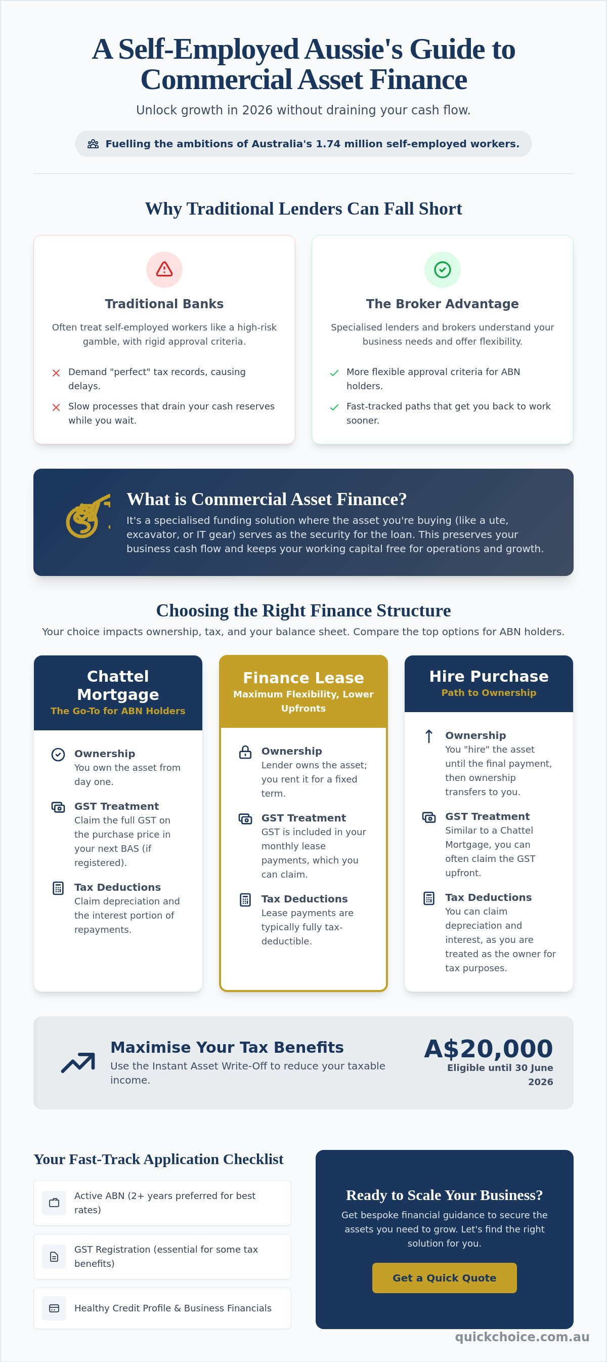 Commercial asset finance