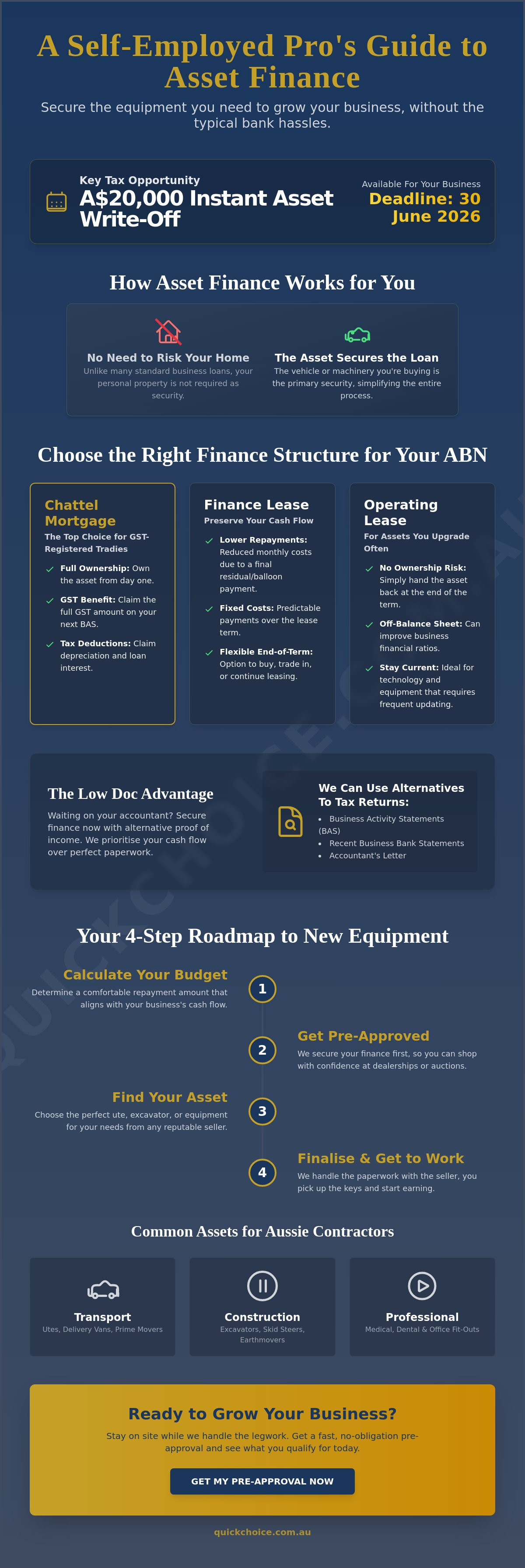 Asset finance for self employed