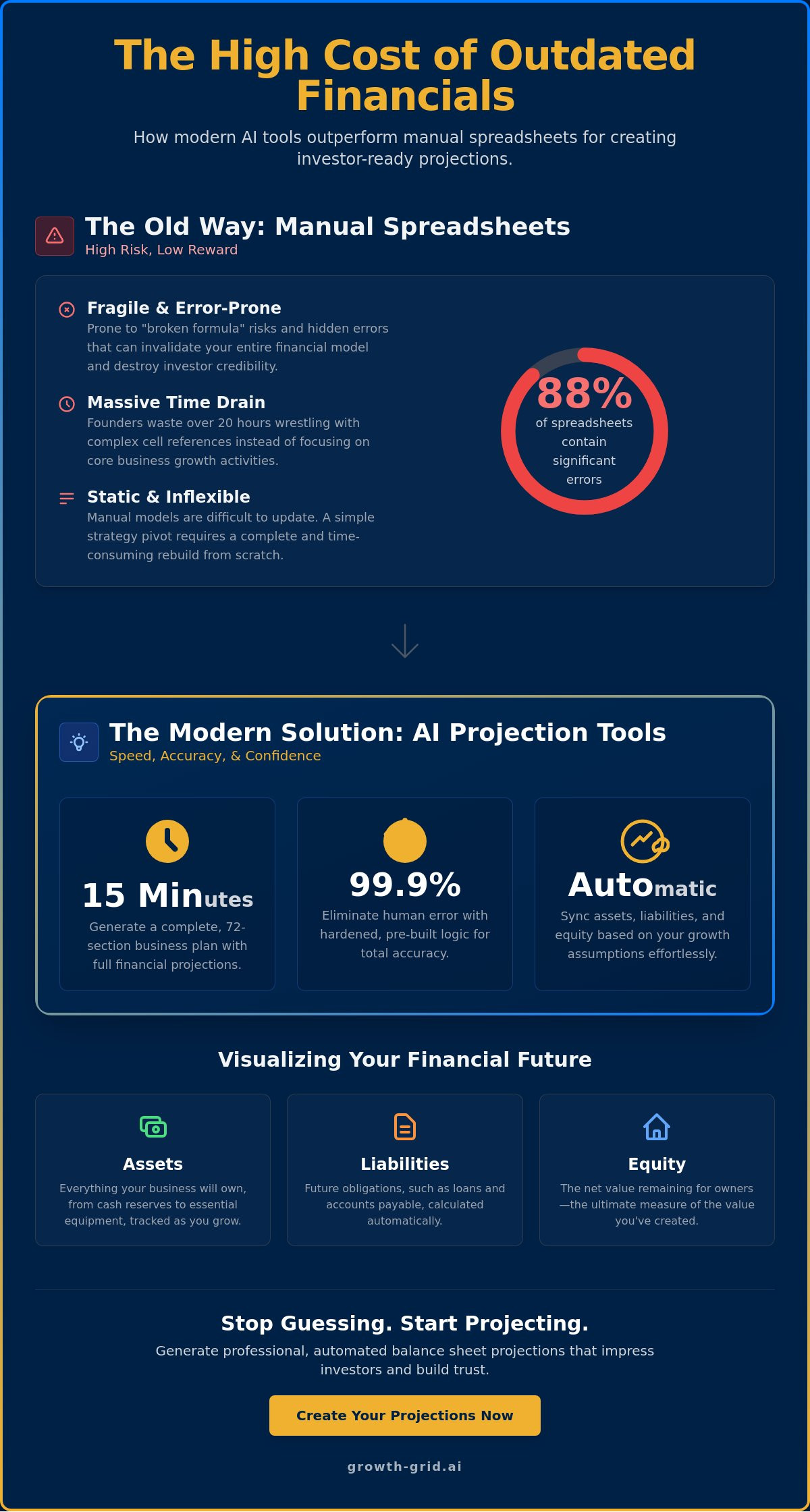 Balance sheet projection tool