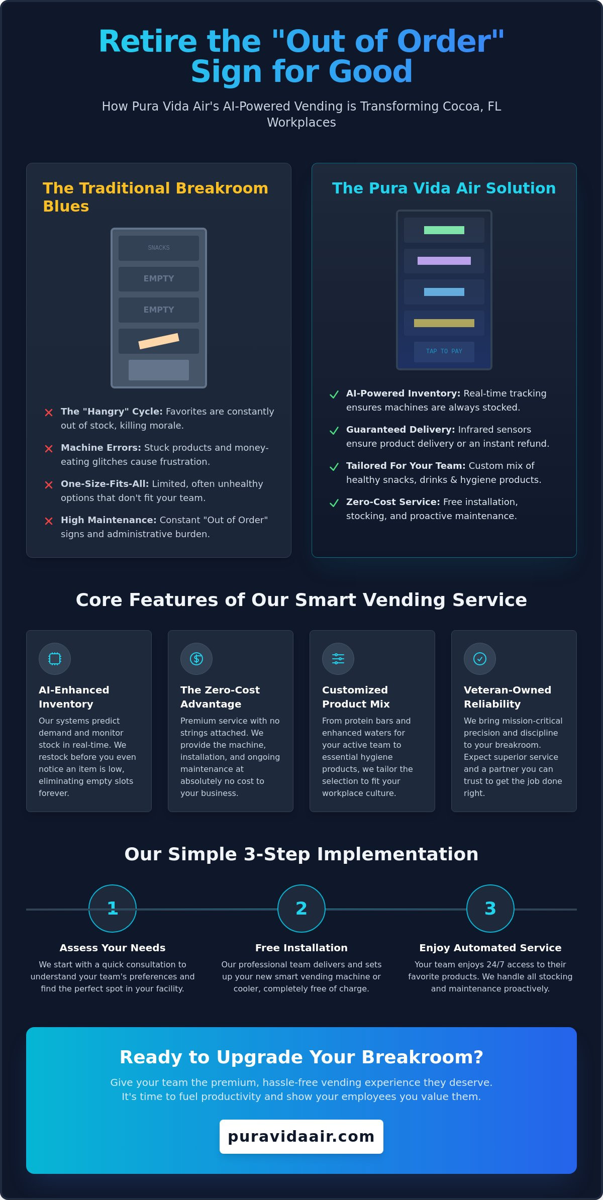 Workplace vending service Cocoa FL