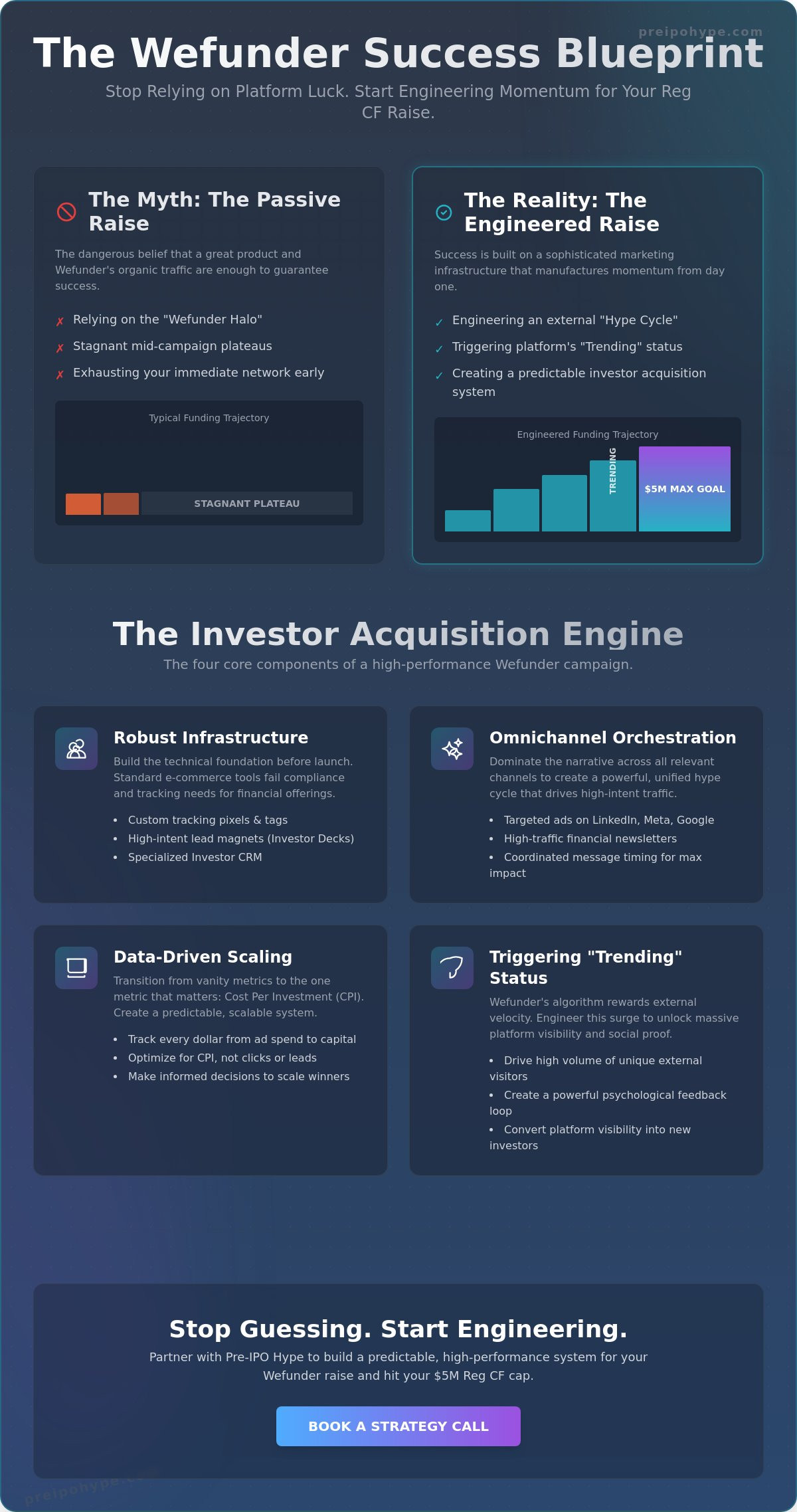 Wefunder campaign marketing