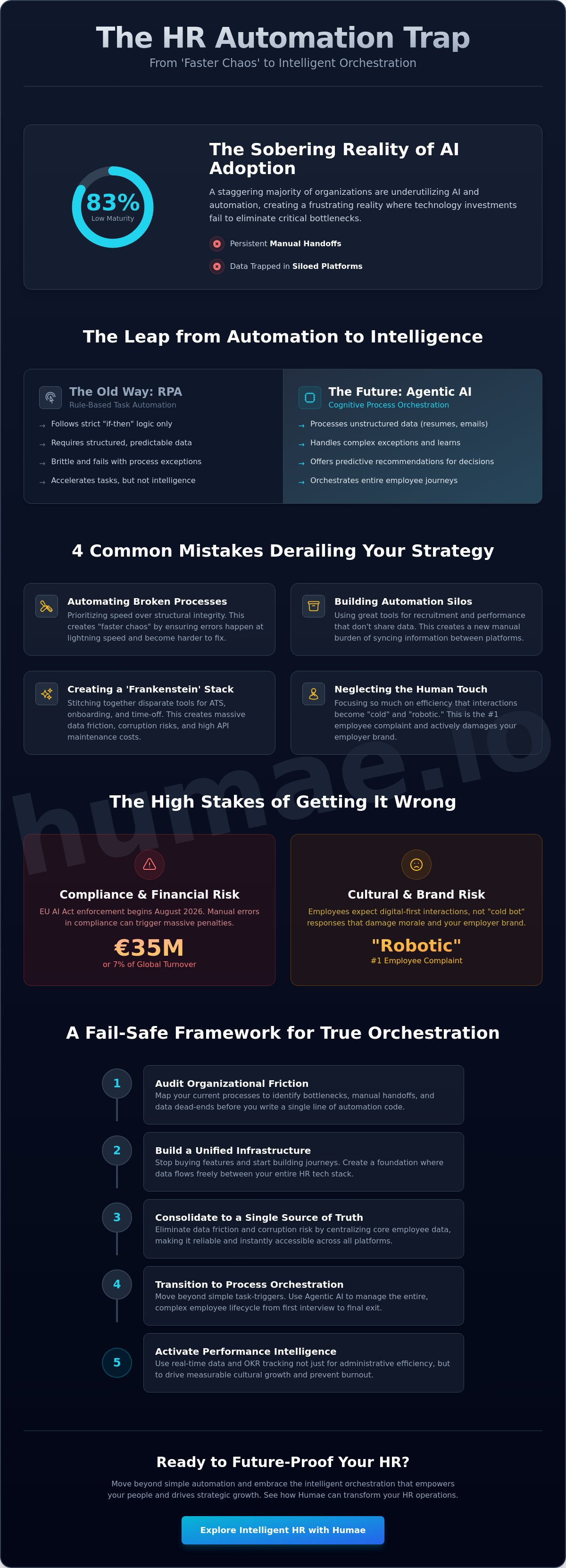 Common hr workflow automation mistakes