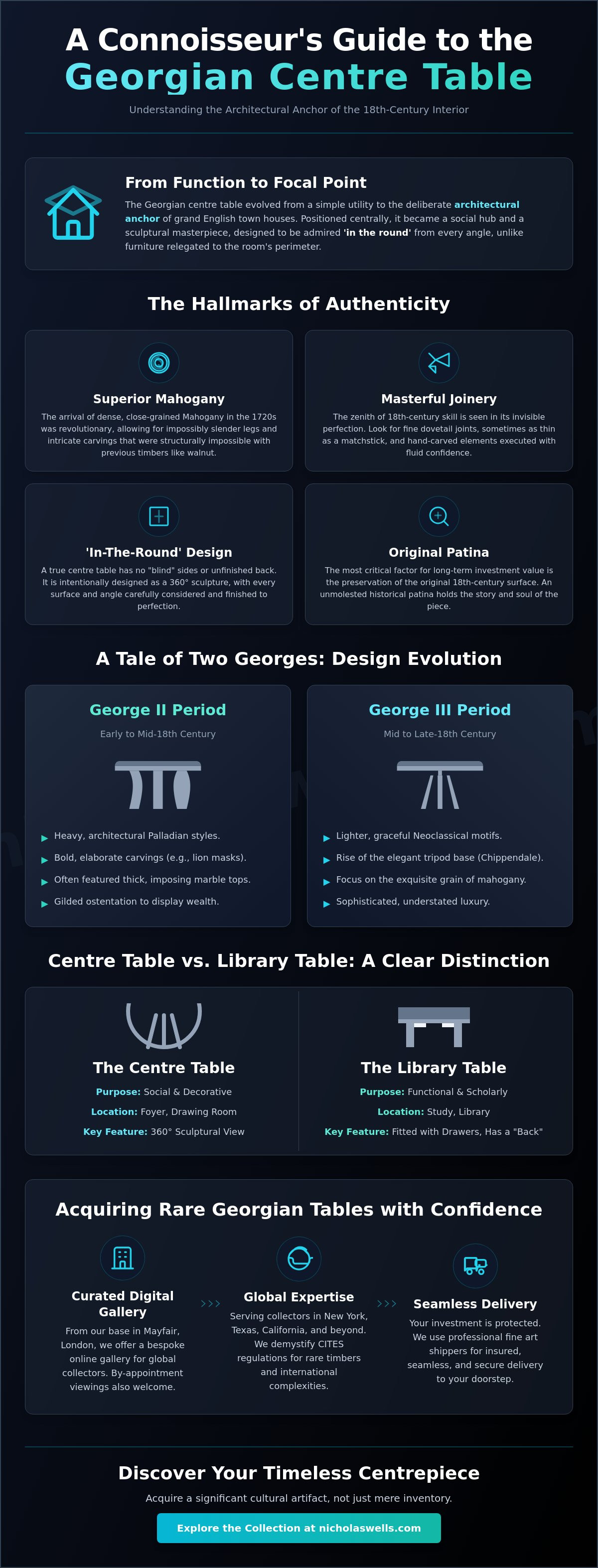 Georgian Centre Tables for sale