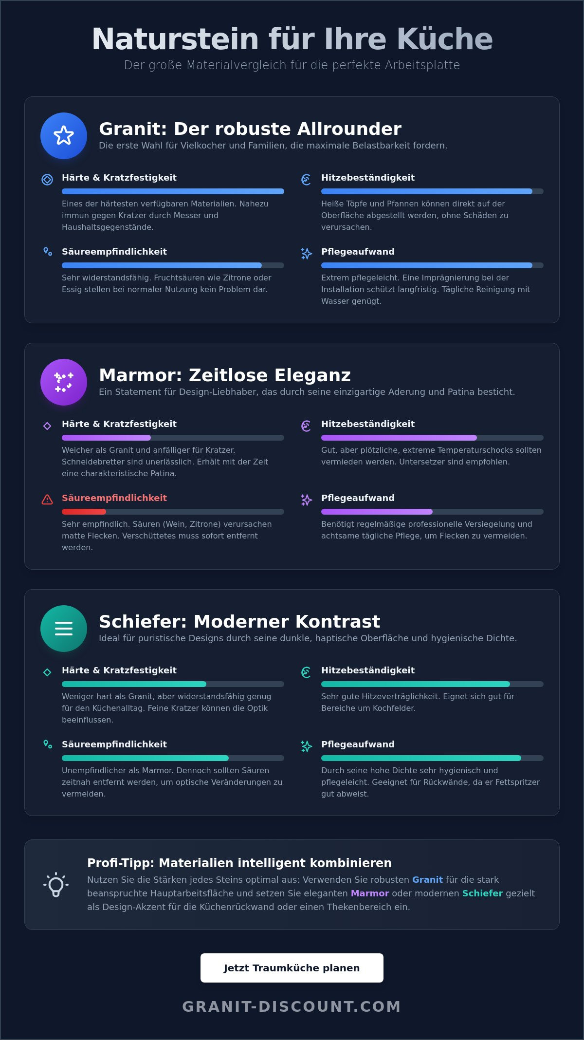 Naturstein für küche ideen