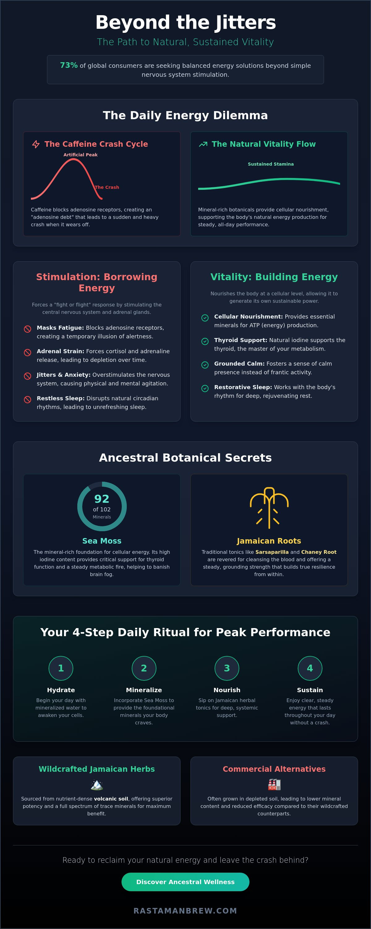Natural energy boost without caffeine