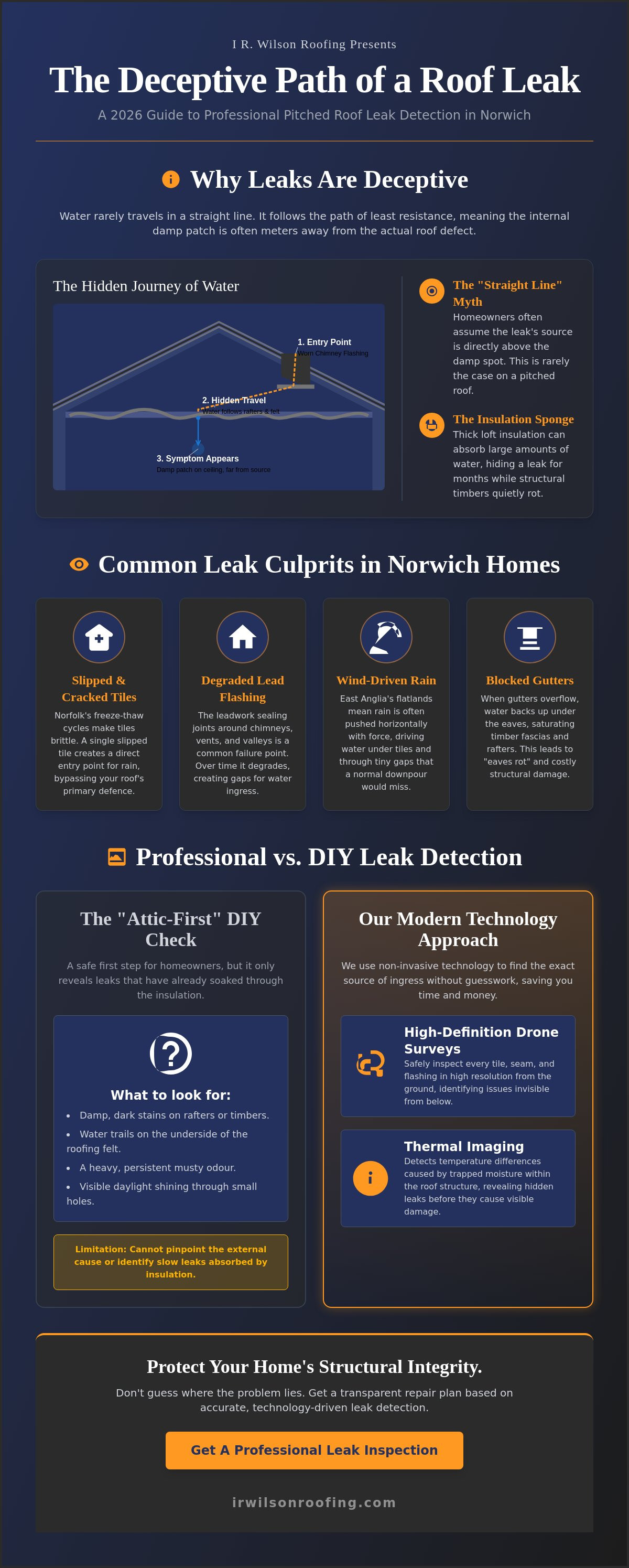 Pitched roof leak detection Norwich