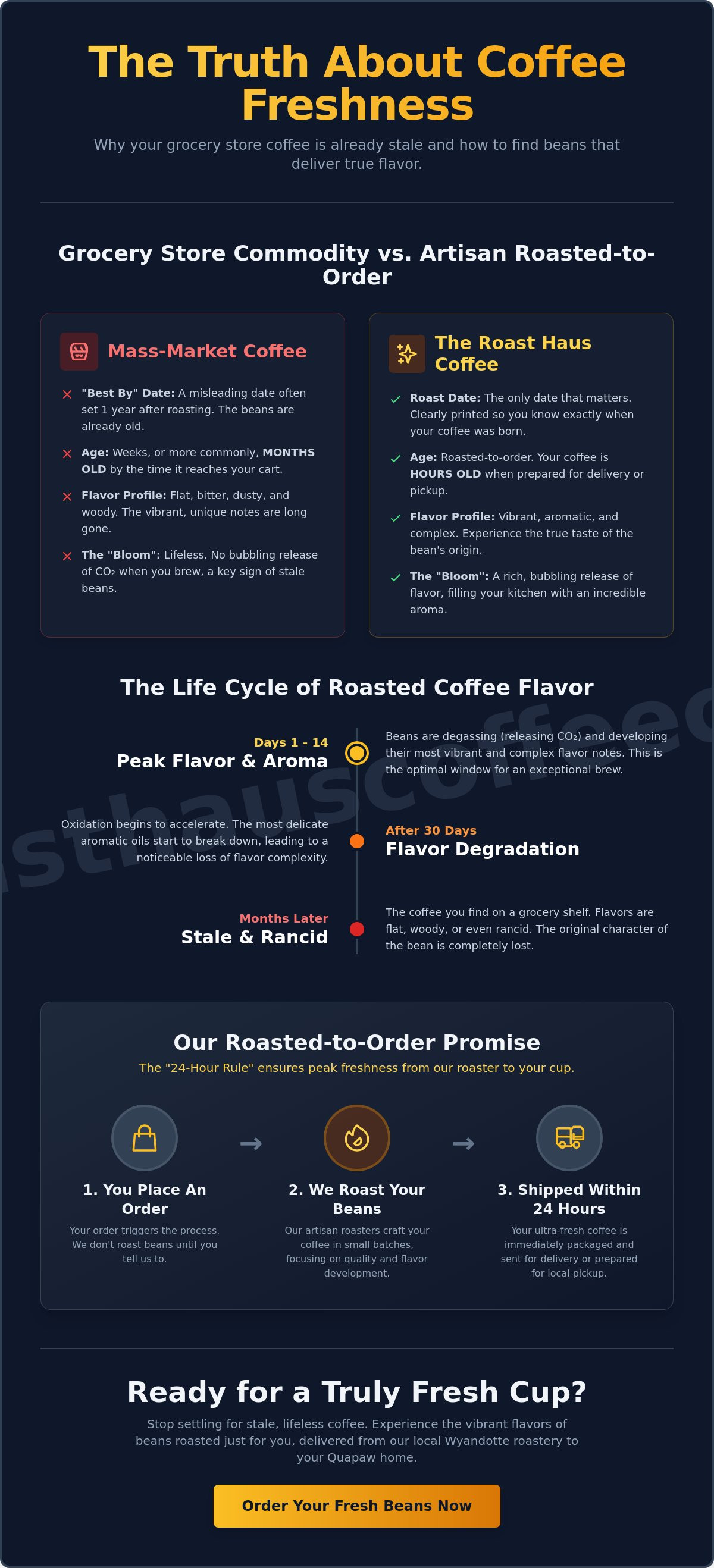 Quapaw ok coffee beans