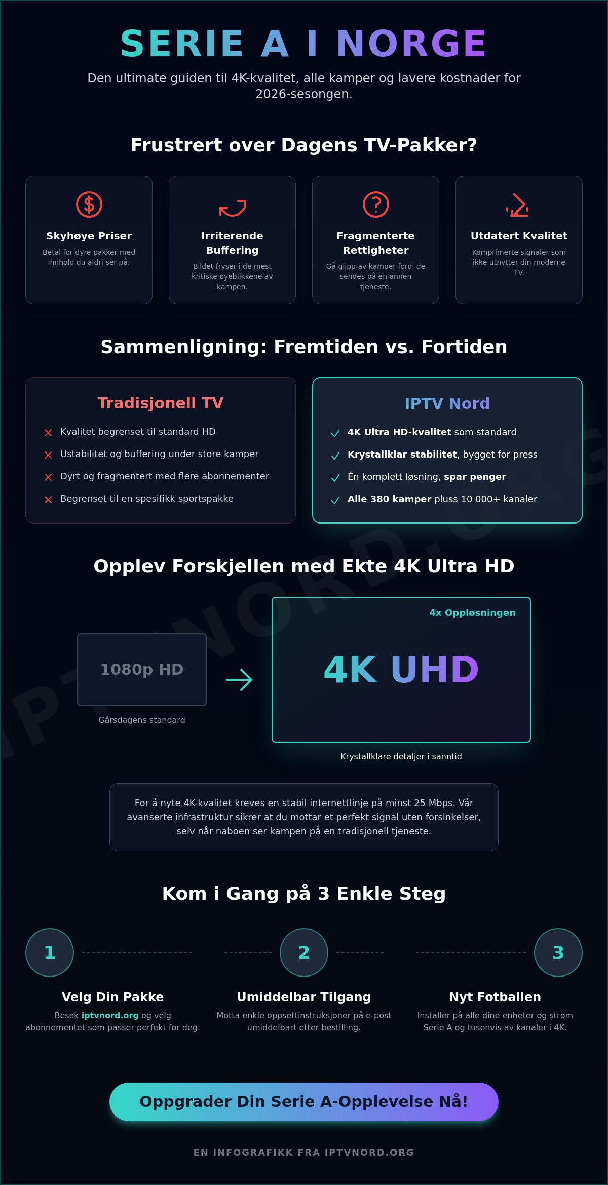 Serie a norge