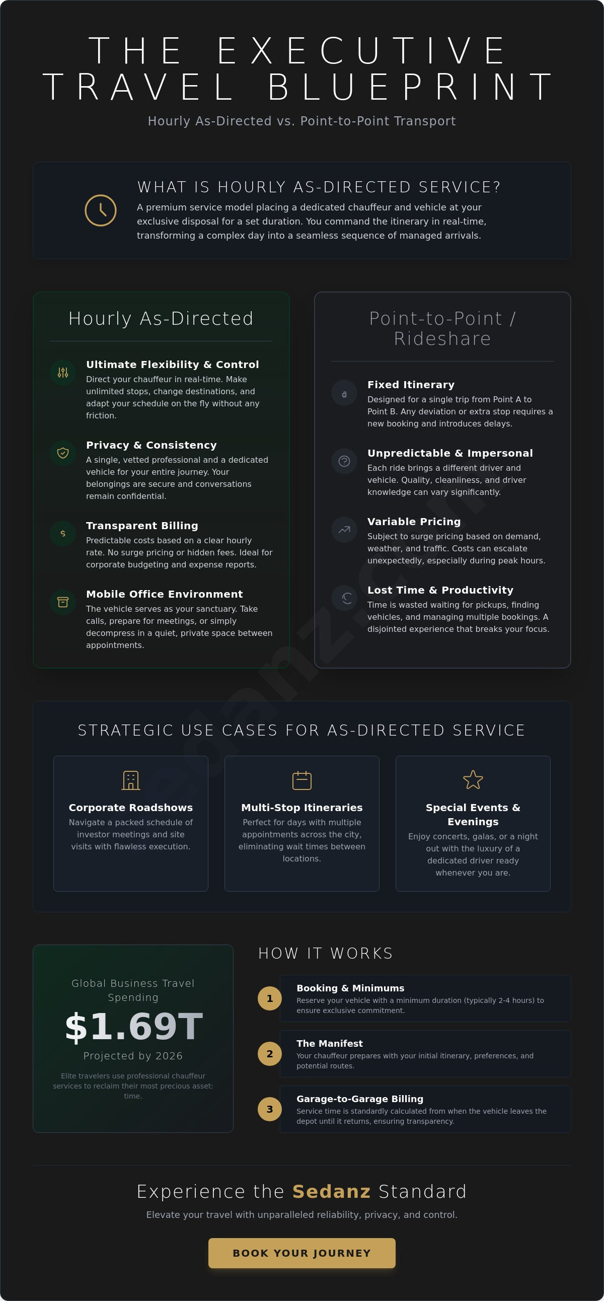 What is an hourly as-directed car service