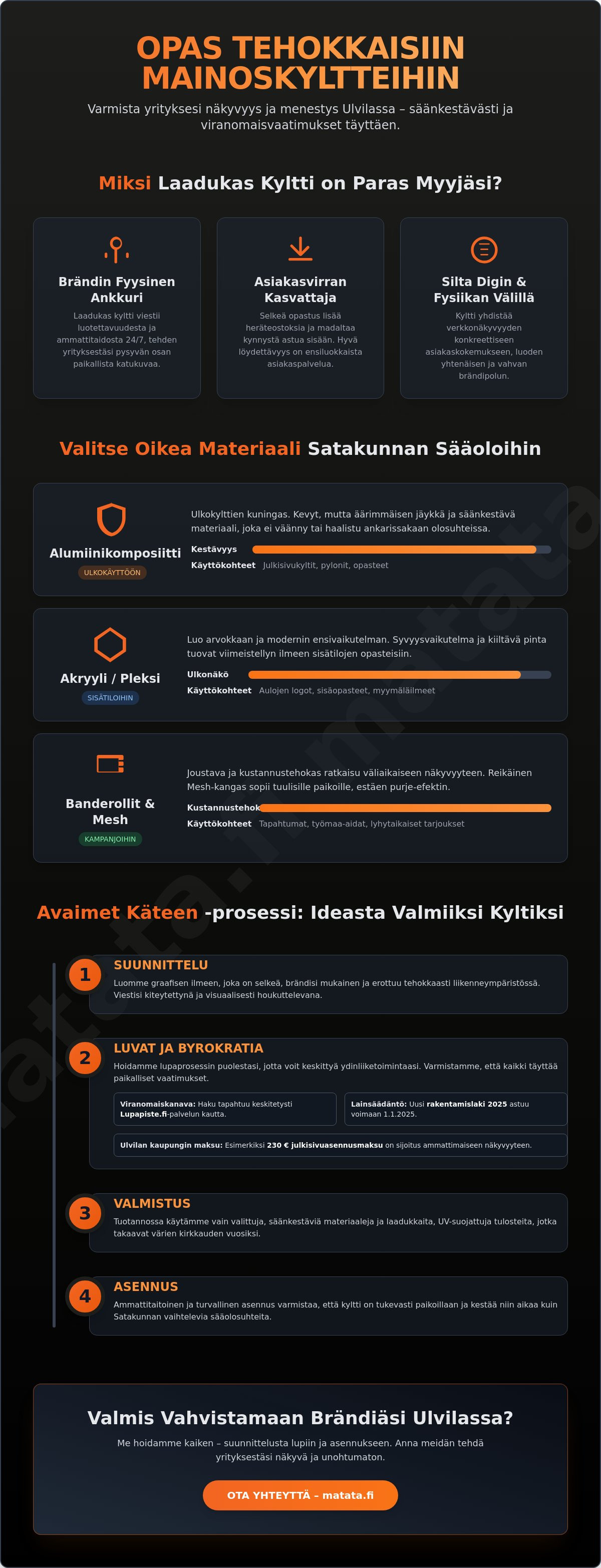 Mainoskyltit yritykselle Ulvila