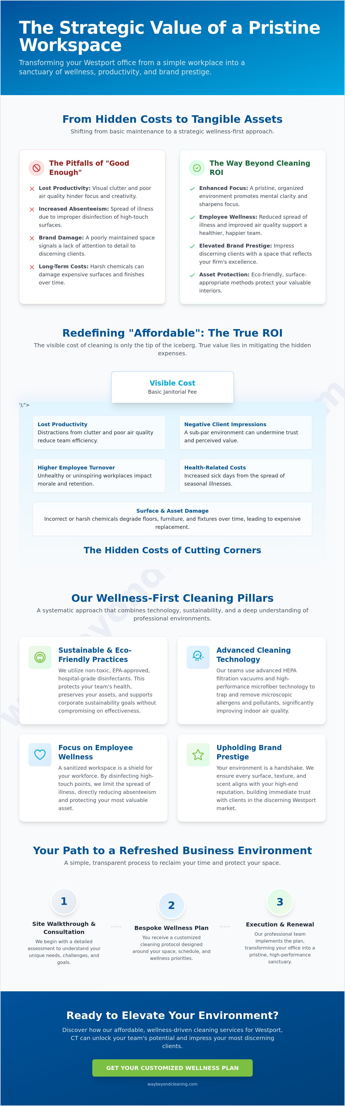 Affordable commercial cleaning Westport CT