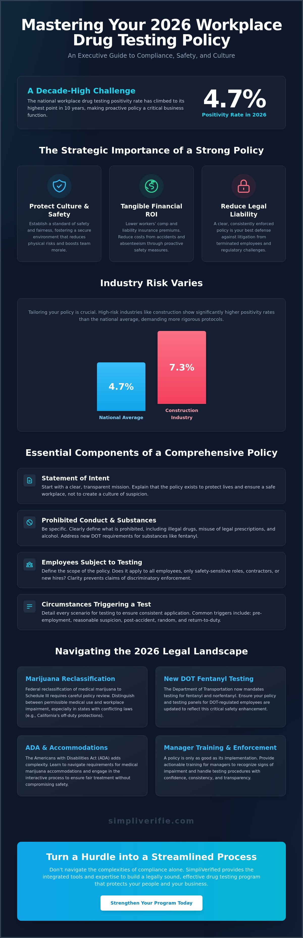 Creating a workplace drug testing policy