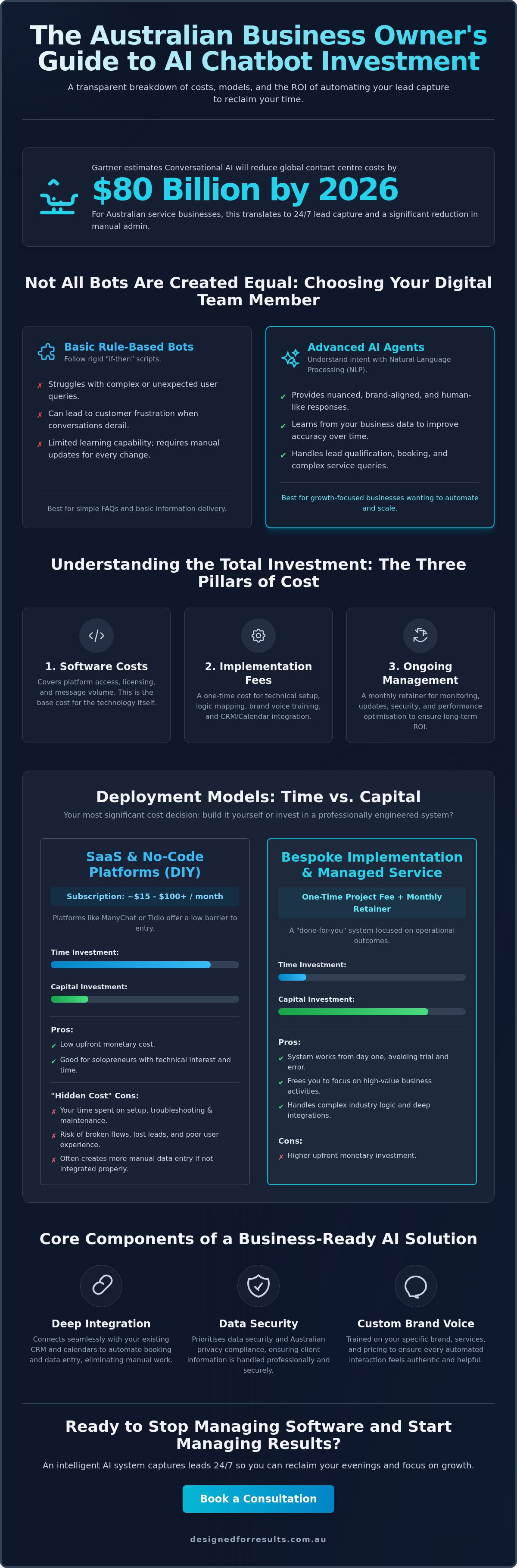 Cost of ai chatbot for small business australia