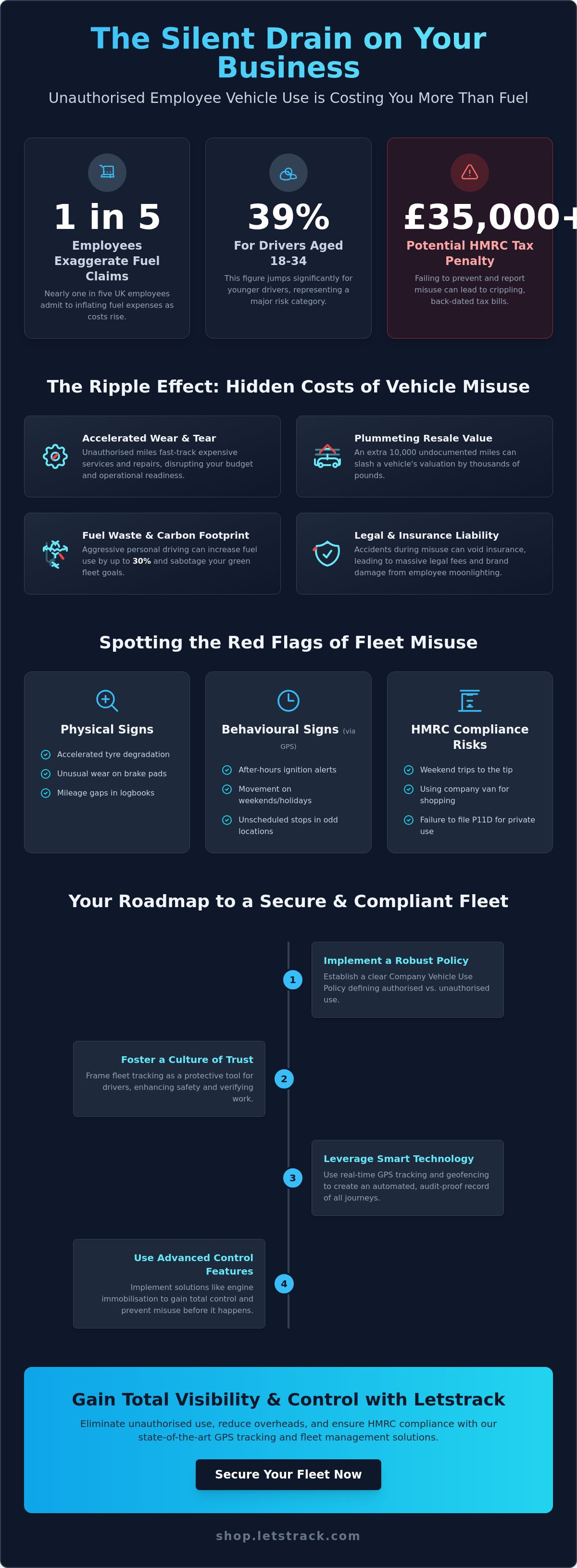 Preventing employee vehicle misuse