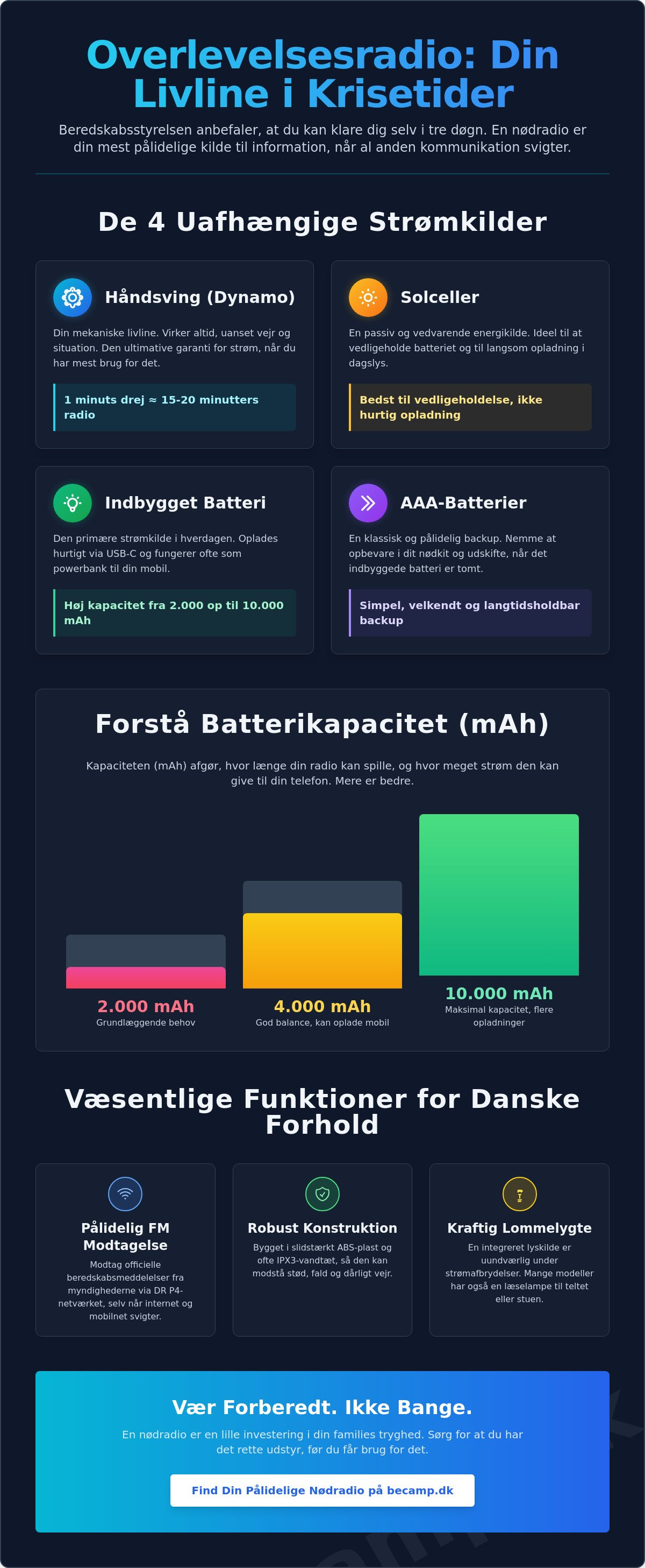 Overlevelsesradio til krisesituationer