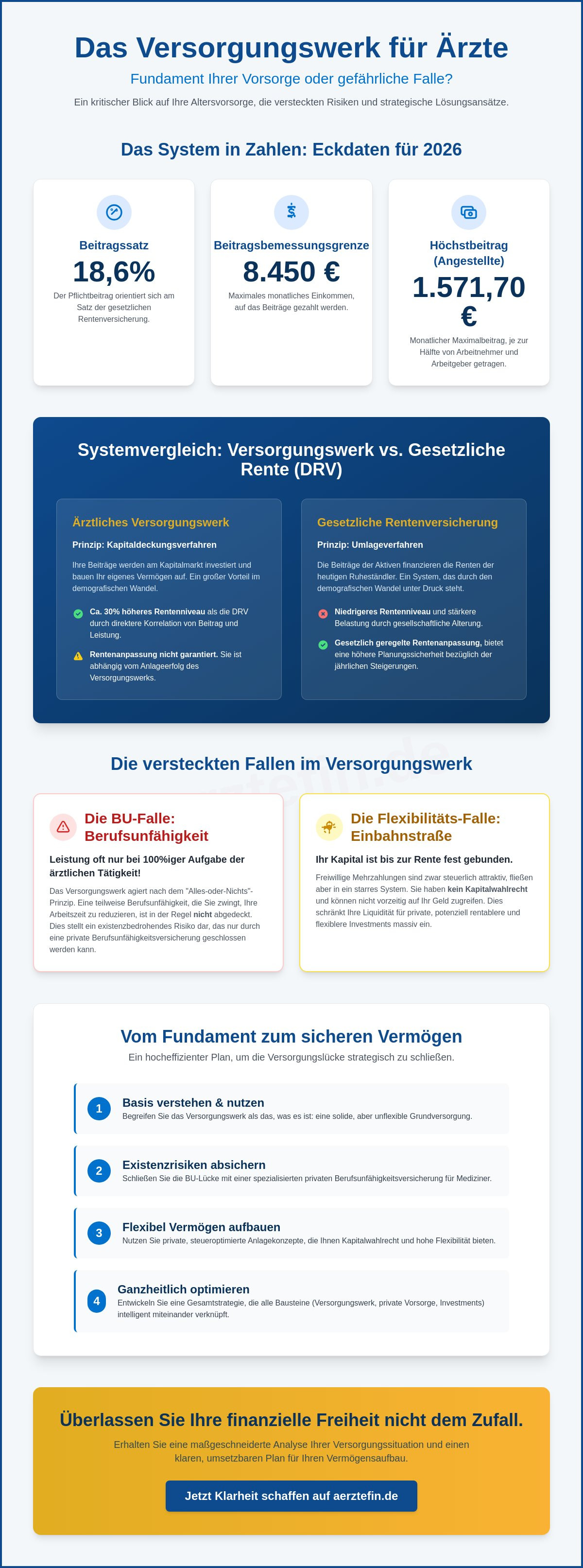 Versorgungswerk für ärzte